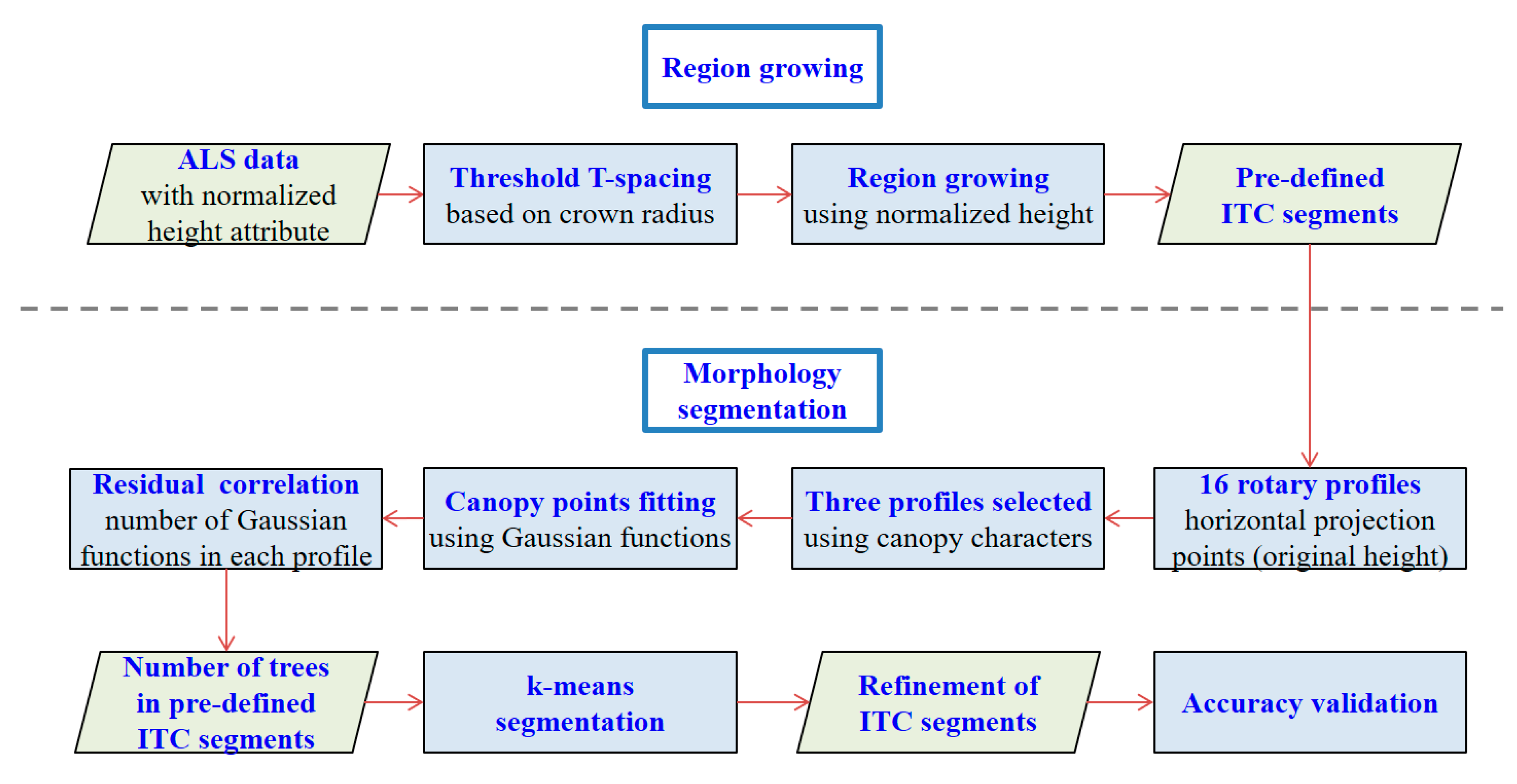 Remotesensing 12 01078 g003