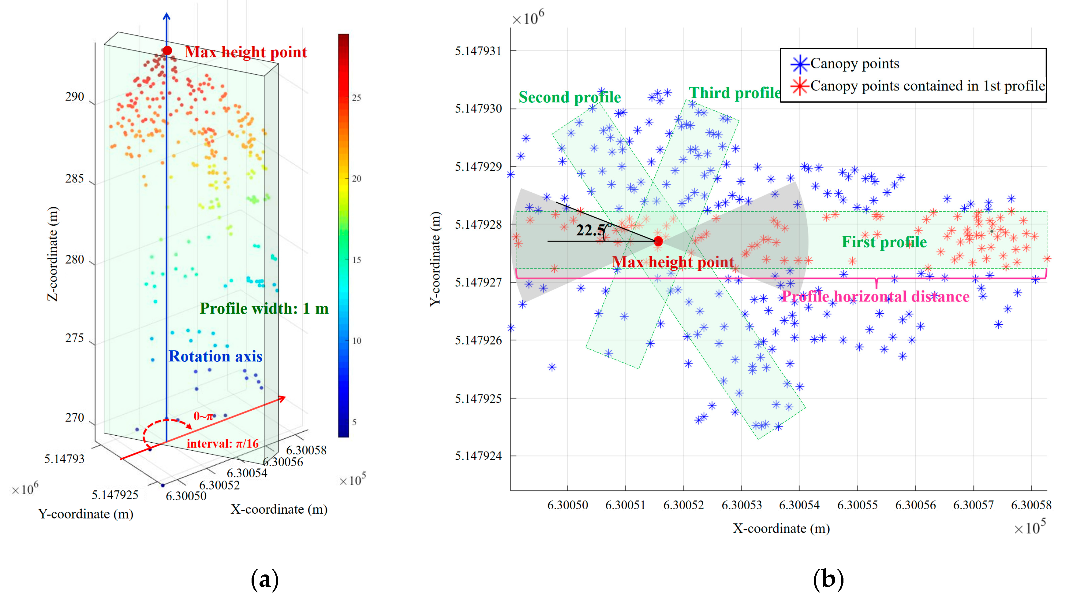 Remotesensing 12 01078 g004