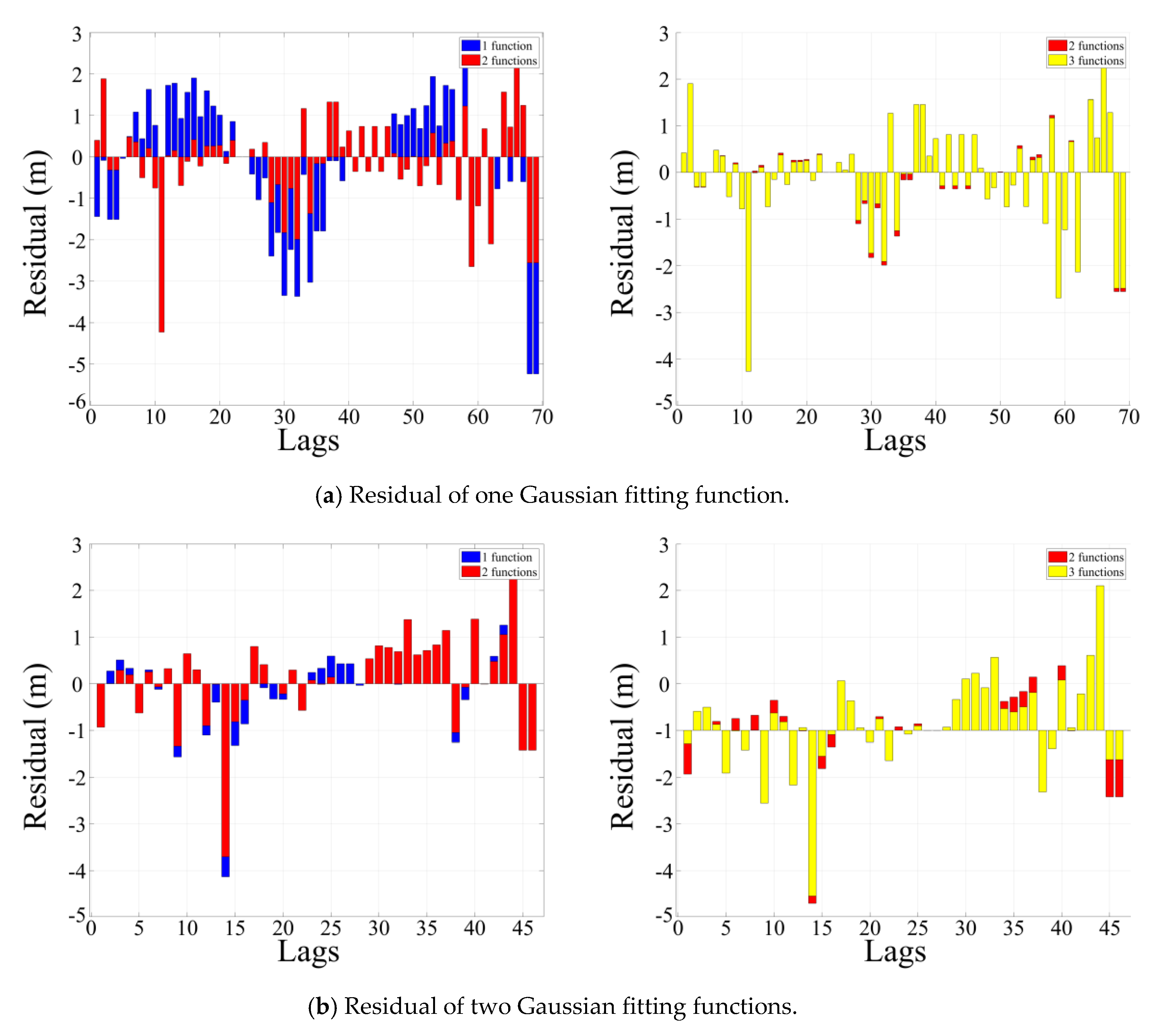 Remotesensing 12 01078 g007a