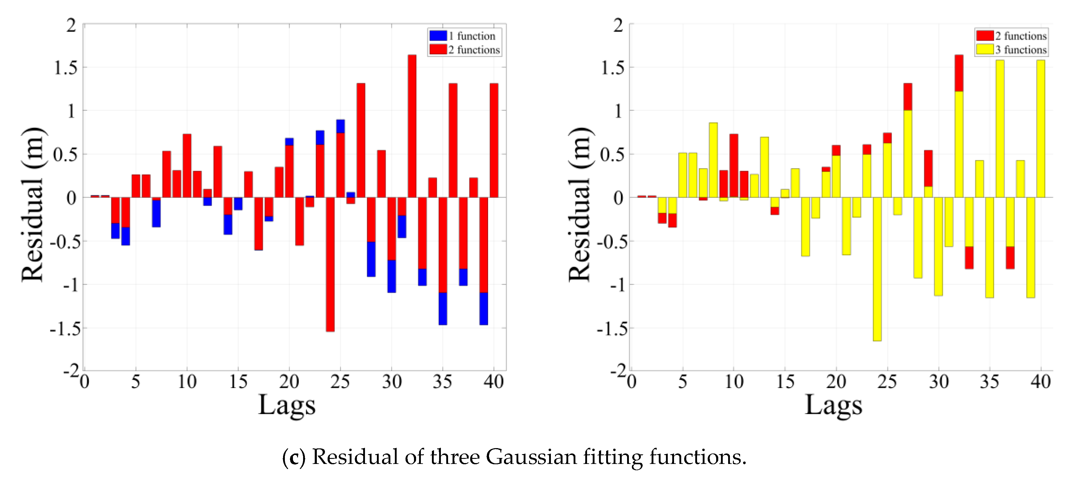 Remotesensing 12 01078 g007b