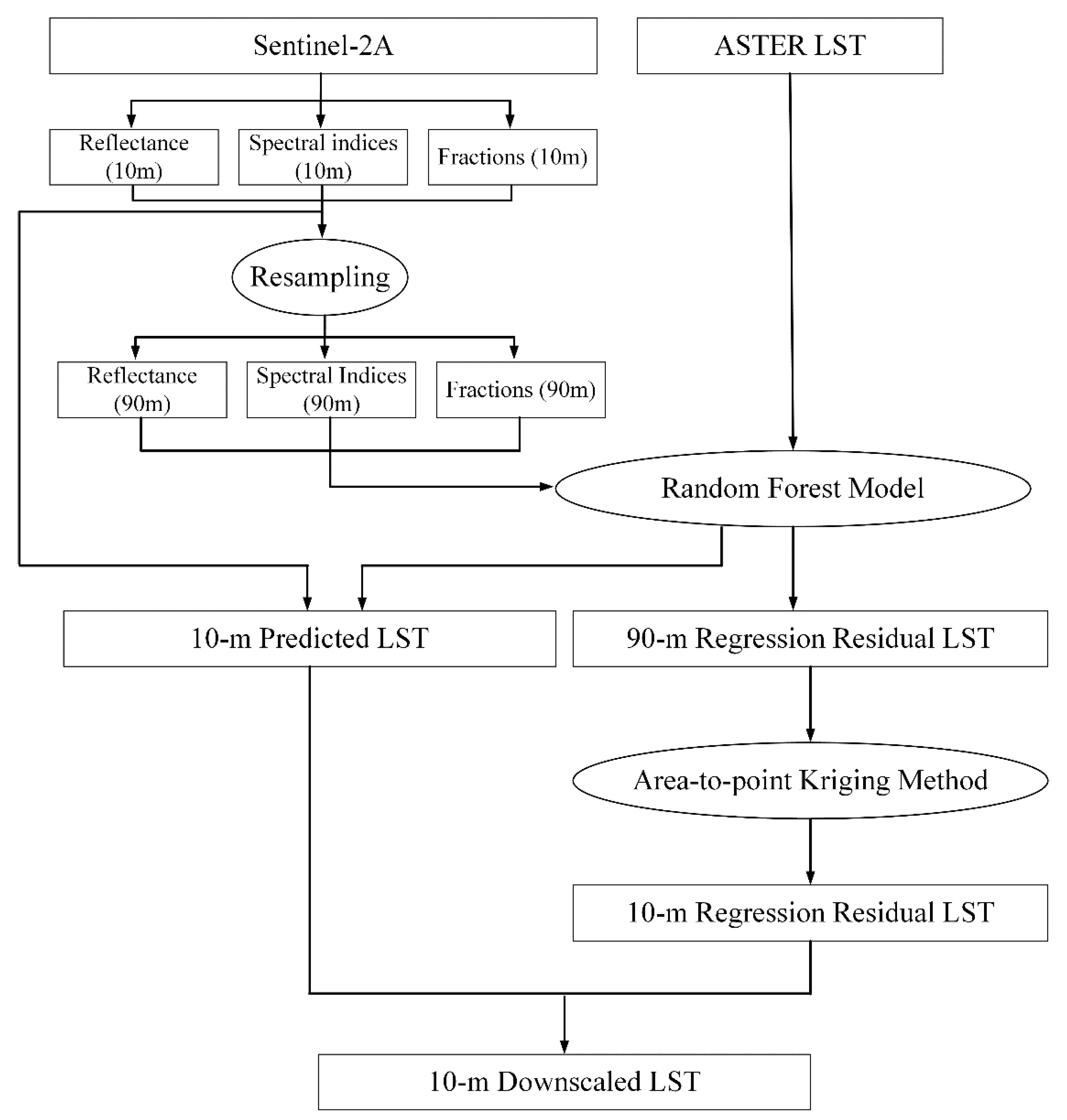 Remotesensing 12 01082 g002