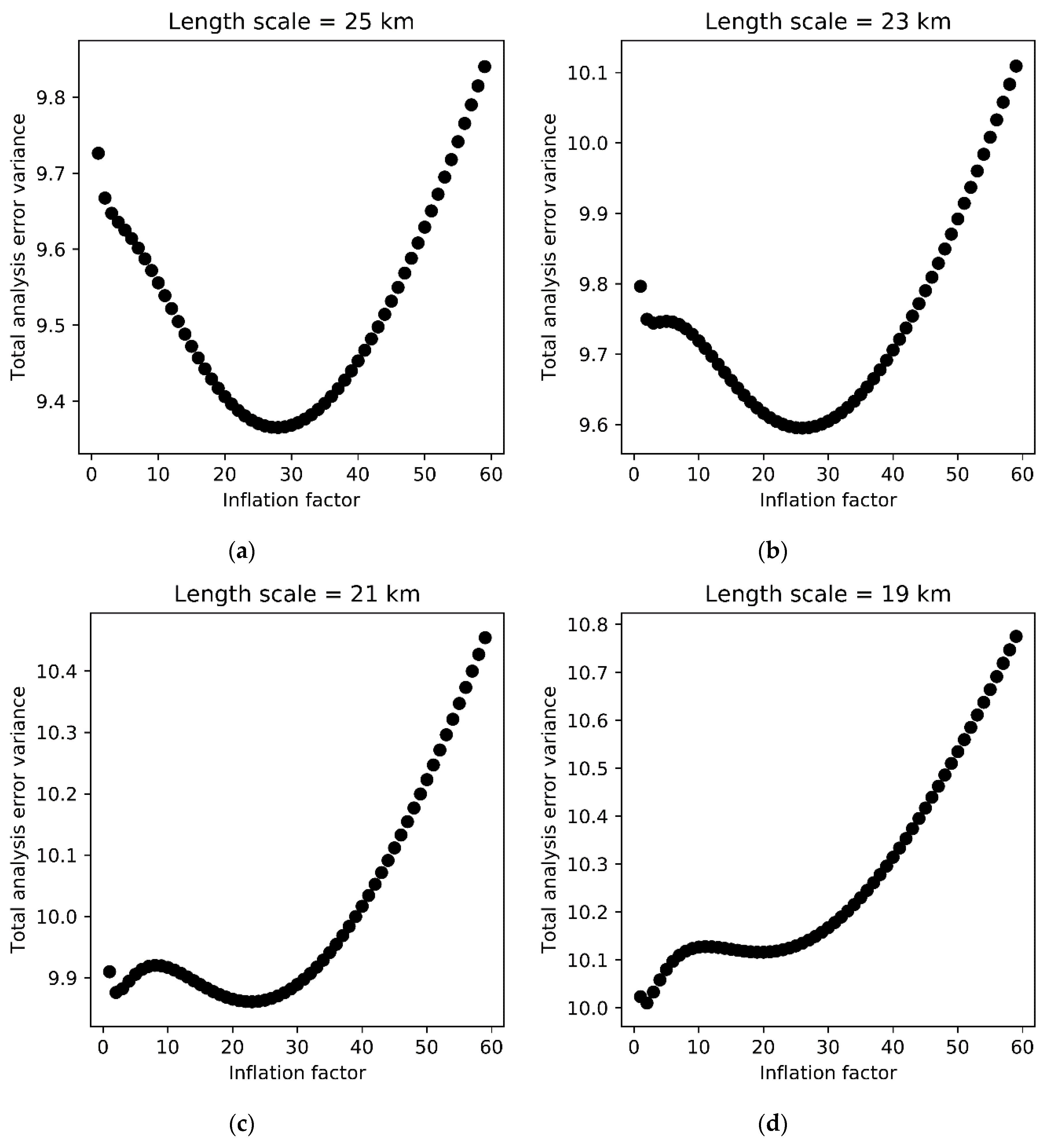 Remotesensing 12 01083 g003