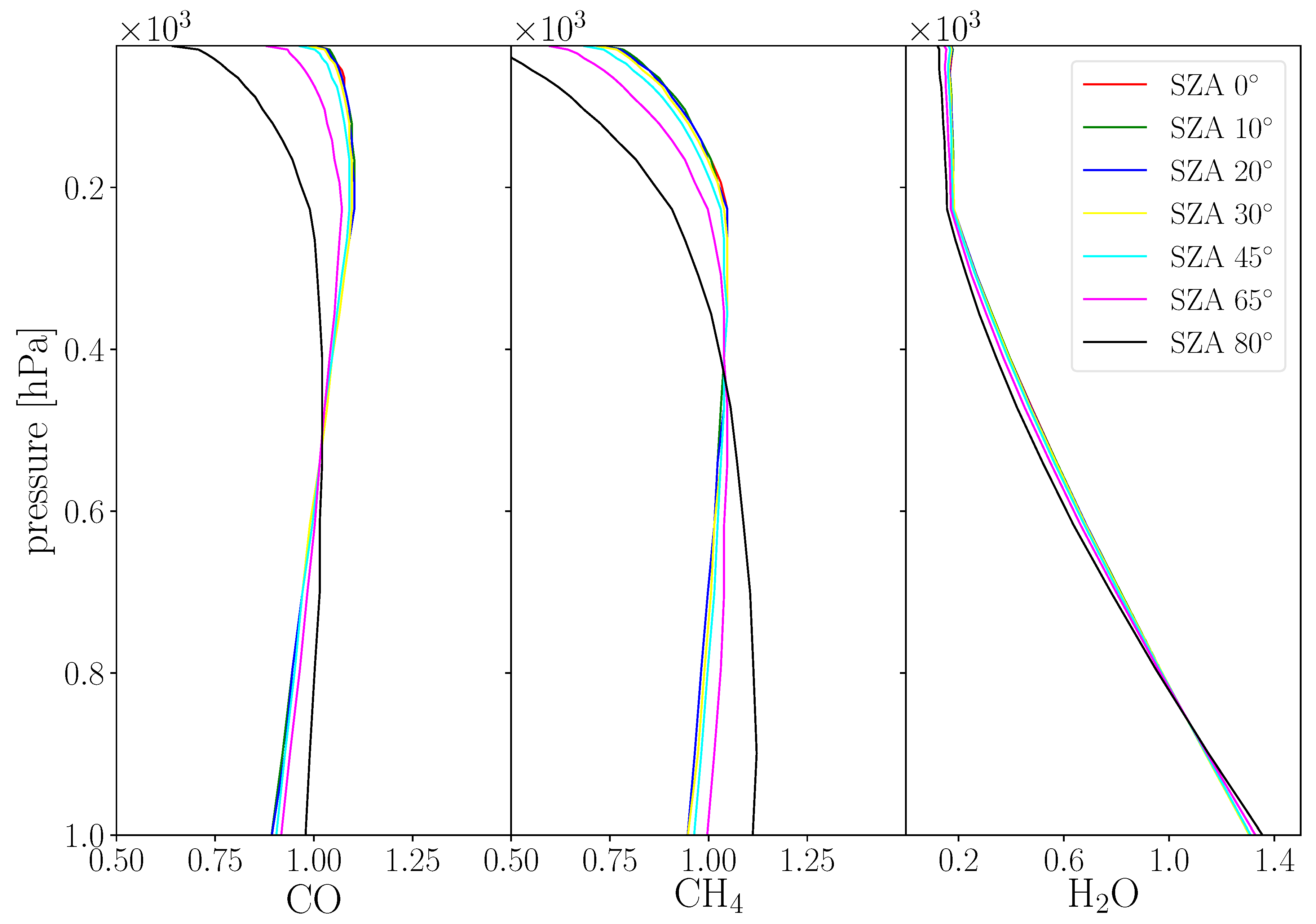 Remotesensing 12 01084 g008 Remotesensing 12 01084 g008