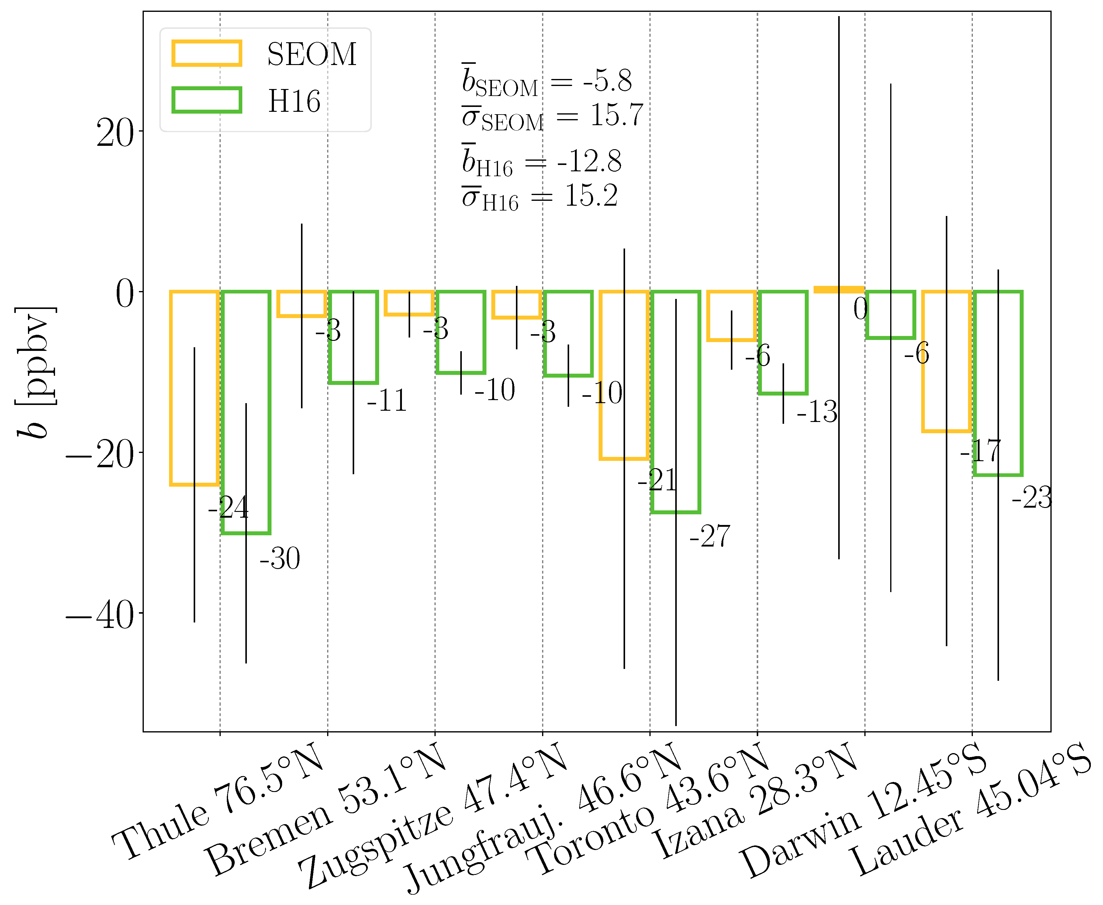 Remotesensing 12 01084 g009 Remotesensing 12 01084 g009
