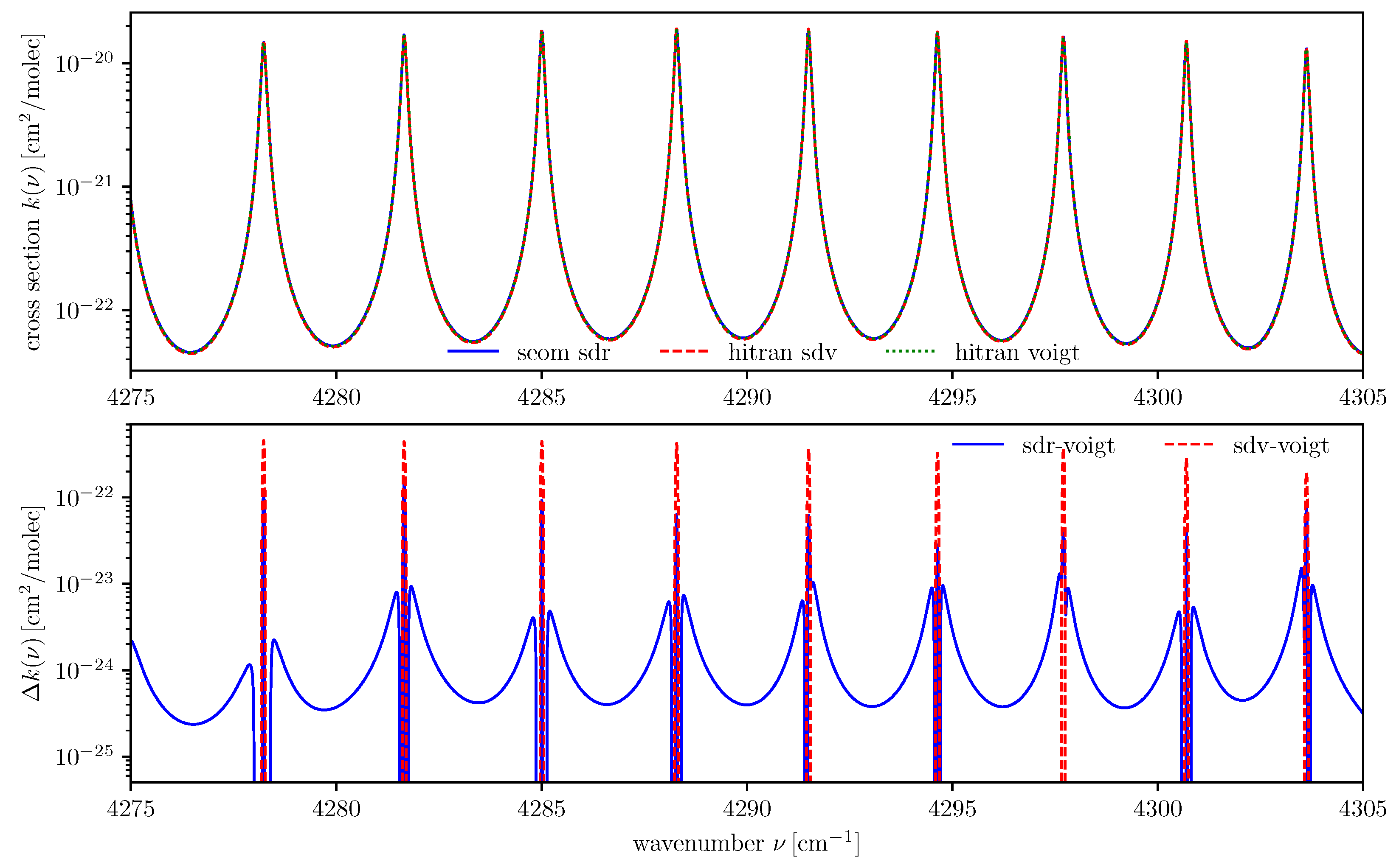 Remotesensing 12 01084 g0a5 Remotesensing 12 01084 g0a5