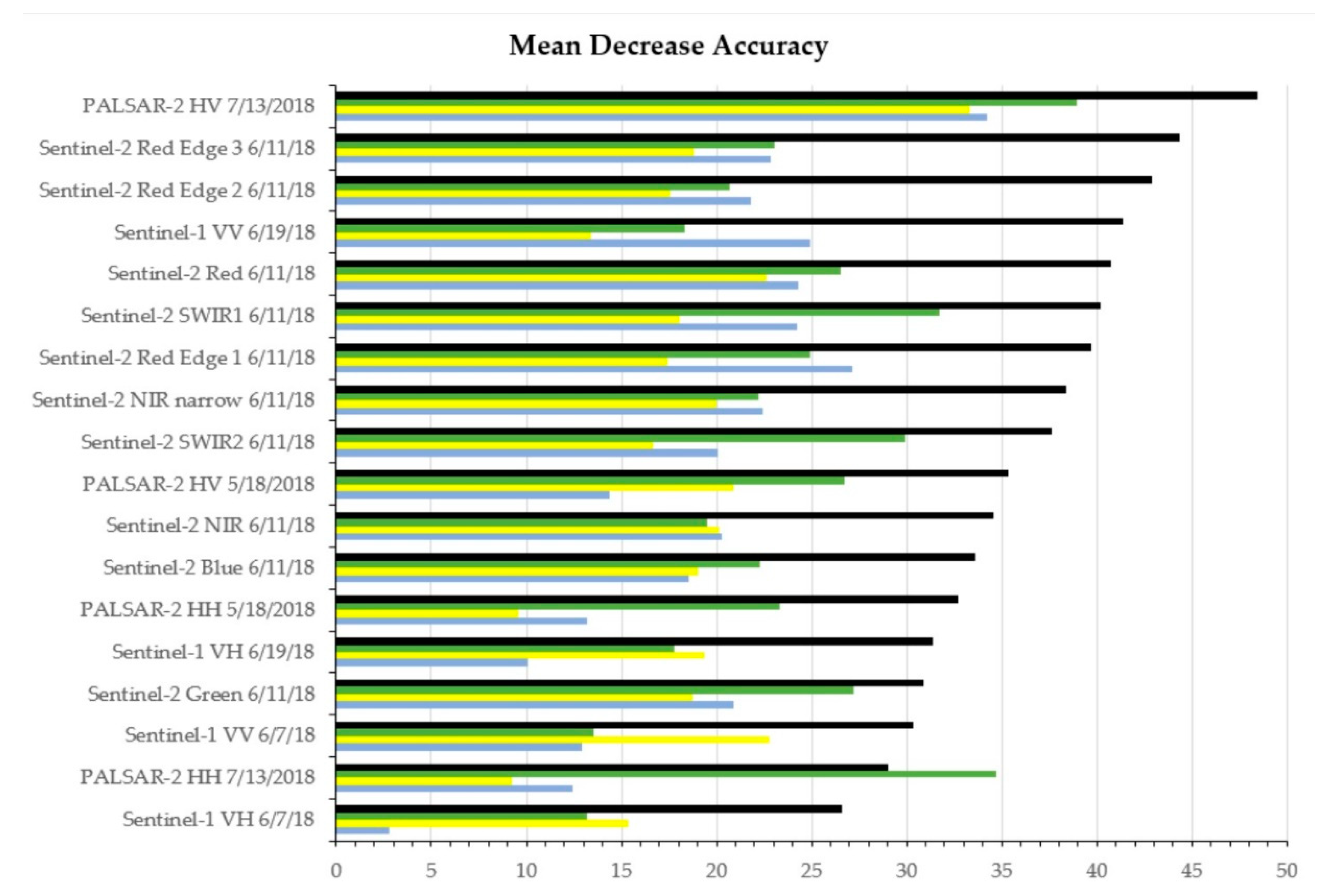 Remotesensing 12 01086 g004 Remotesensing 12 01086 g004