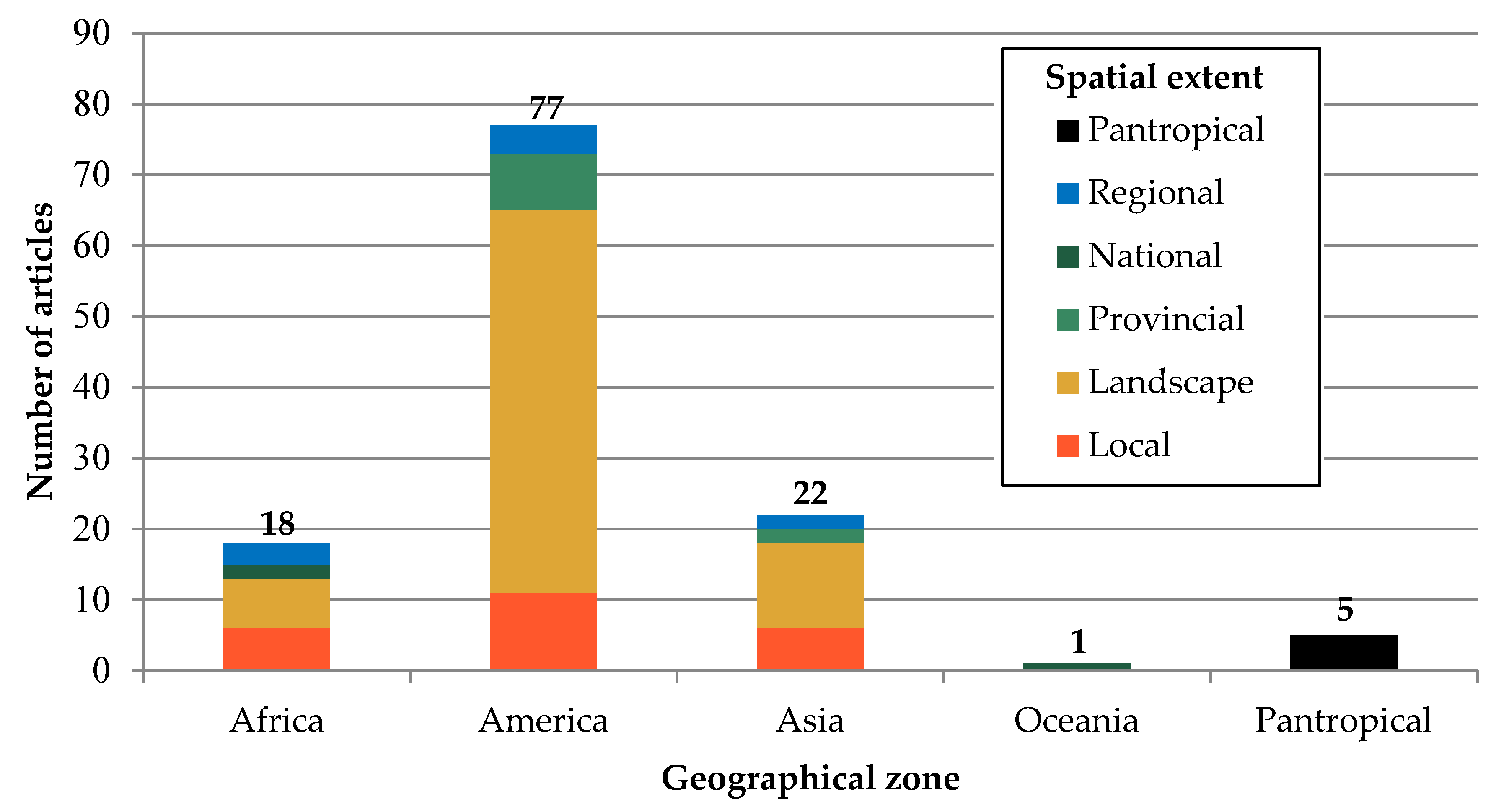 Remotesensing 12 01087 g003