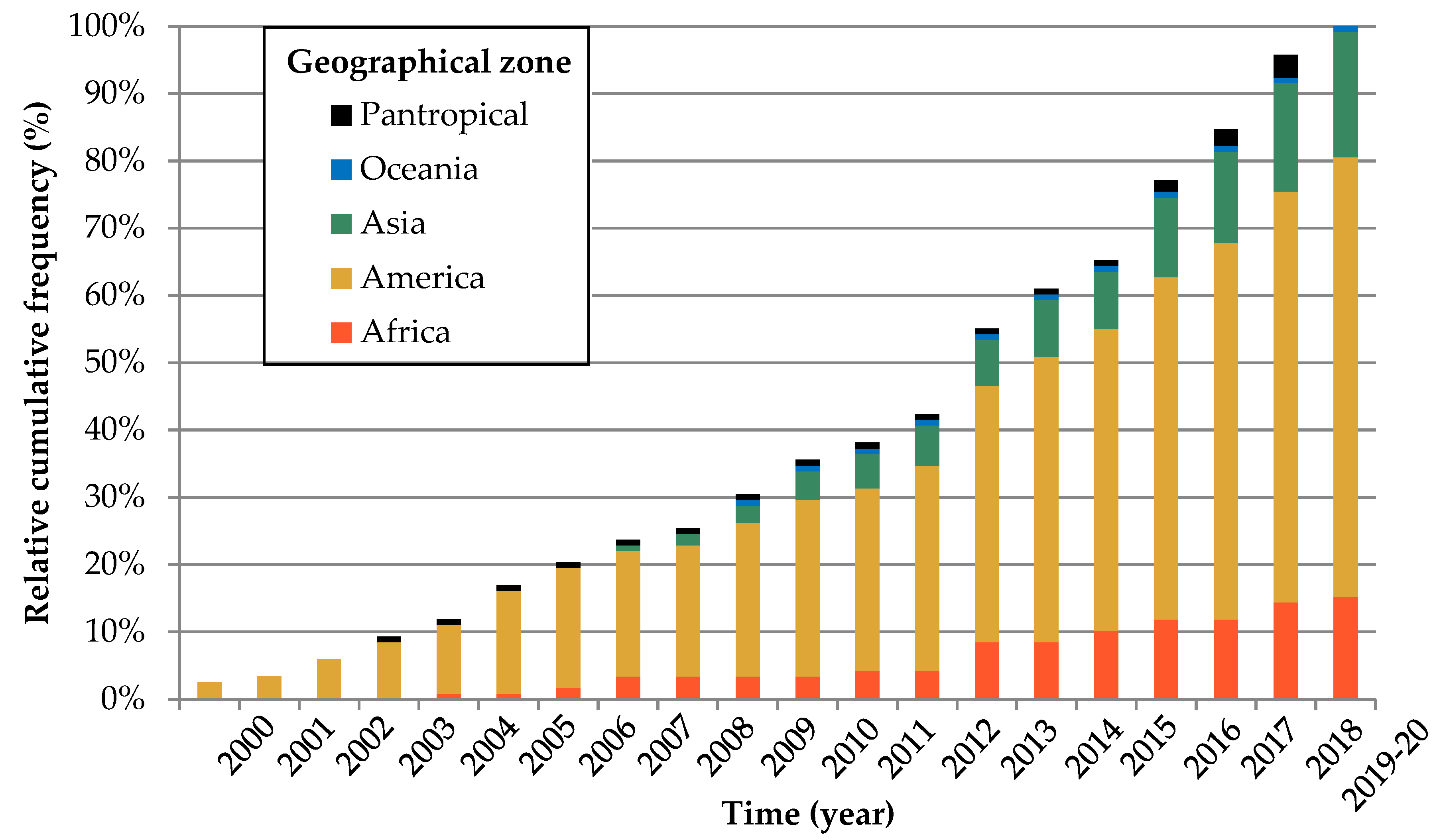 Remotesensing 12 01087 g004