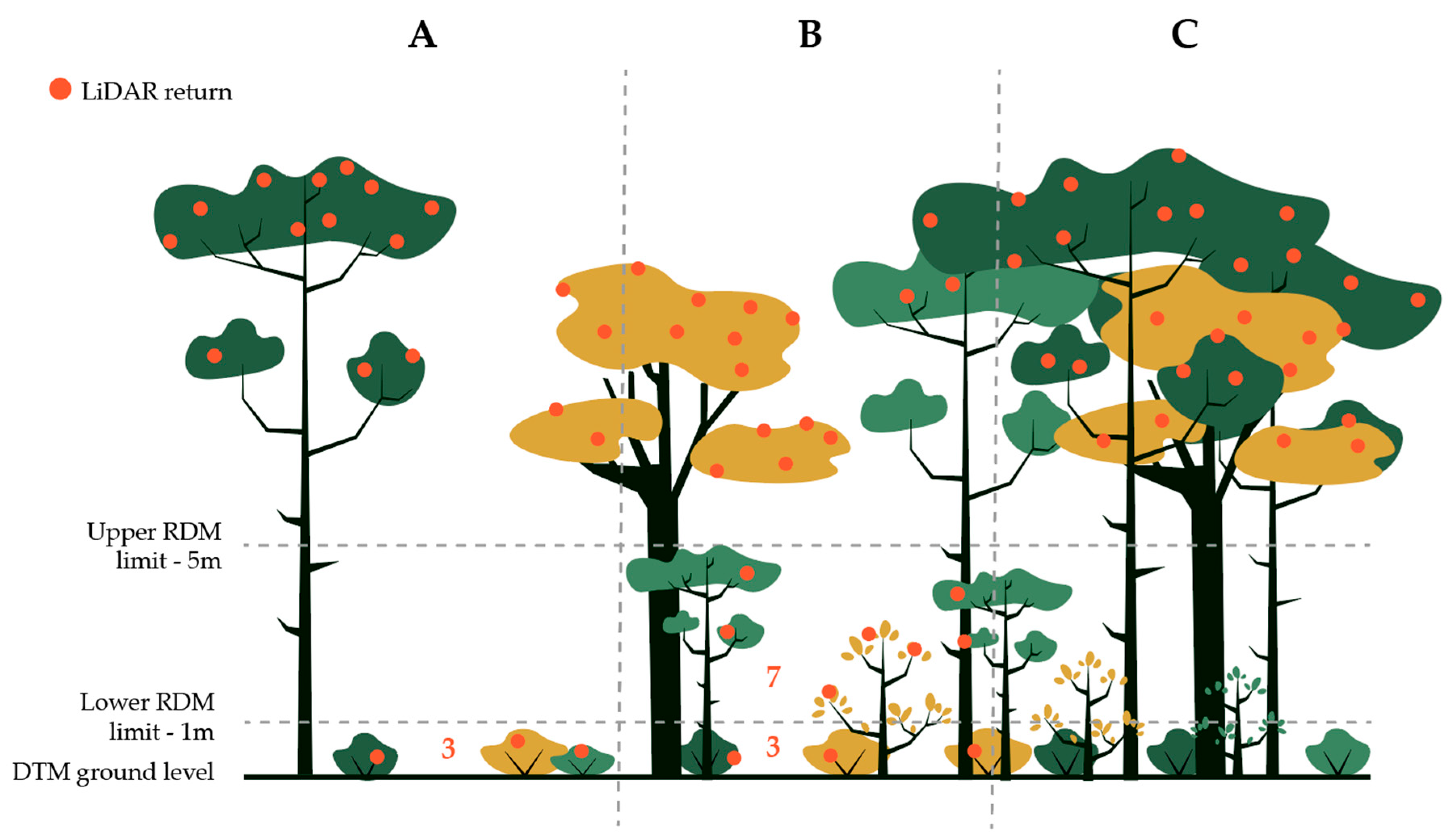 Remotesensing 12 01087 g005