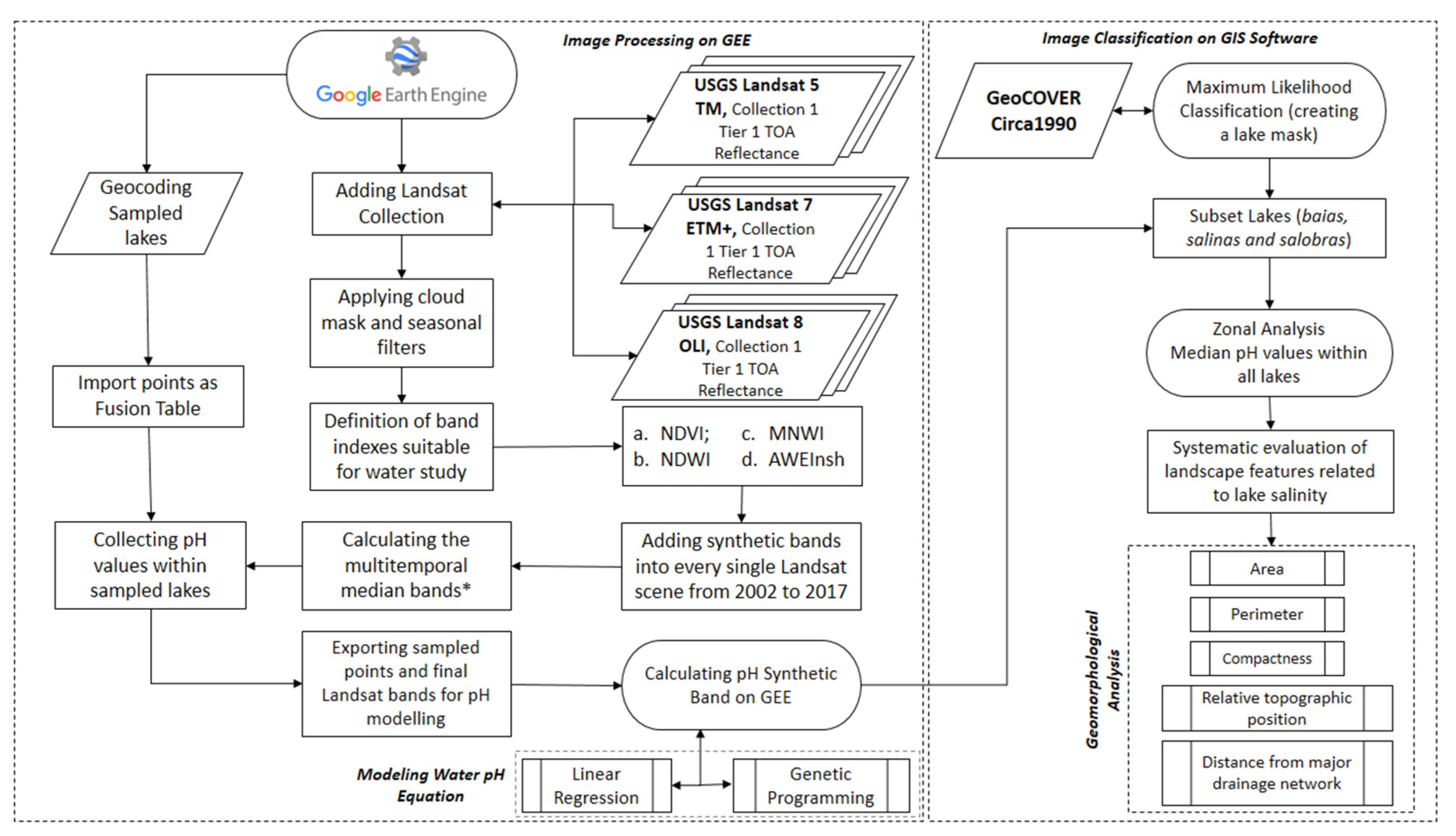 Remotesensing 12 01090 g002 Remotesensing 12 01090 g002