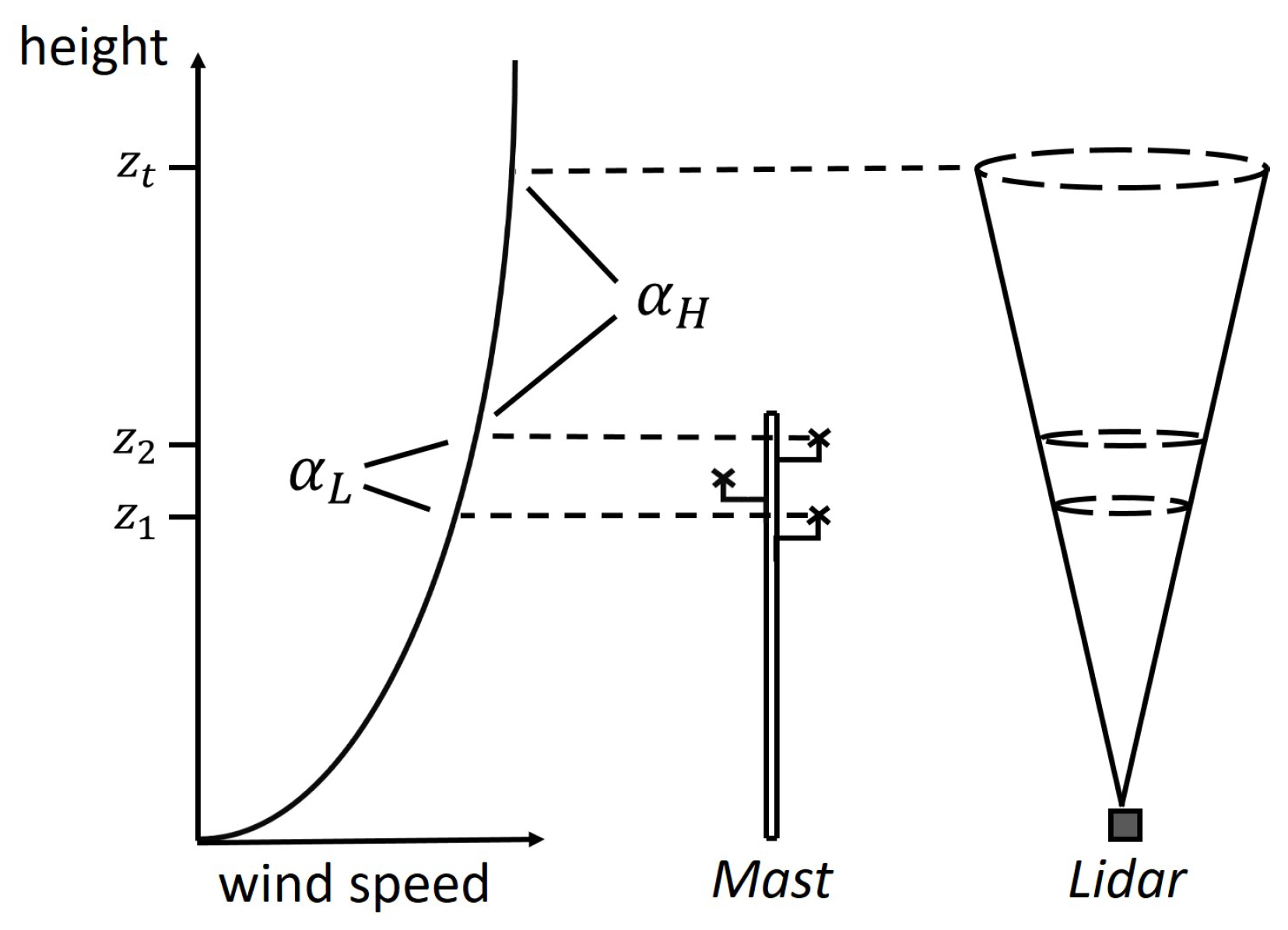 Remotesensing 12 01091 g001 Remotesensing 12 01091 g001