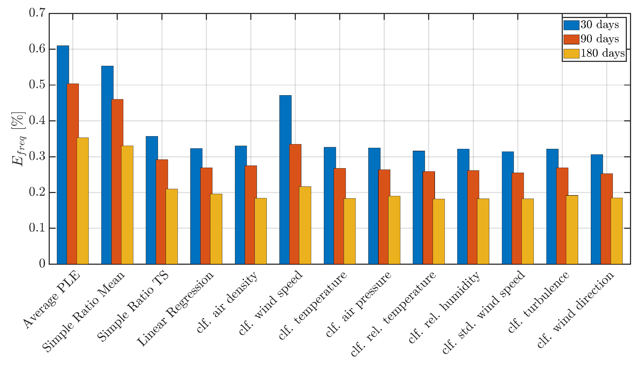 Remotesensing 12 01091 g007 Remotesensing 12 01091 g007
