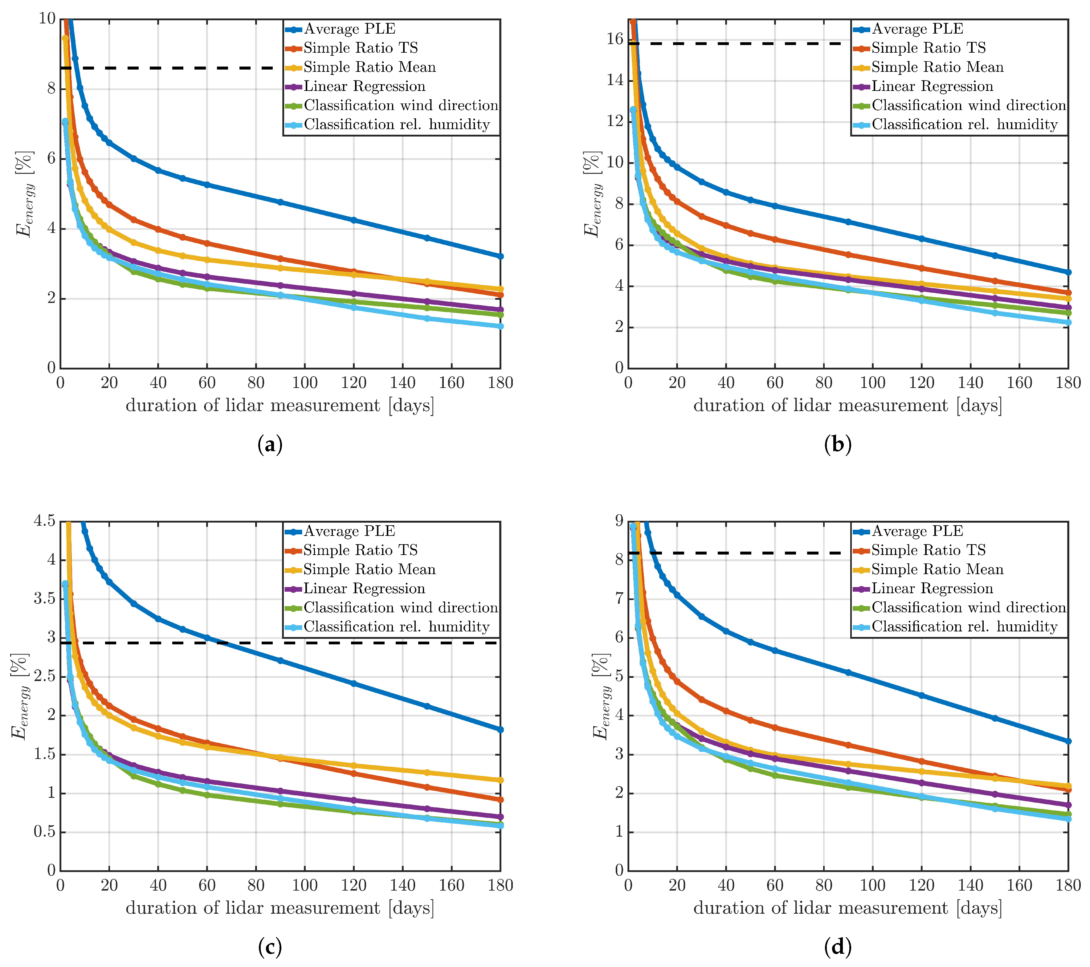 Remotesensing 12 01091 g008 Remotesensing 12 01091 g008