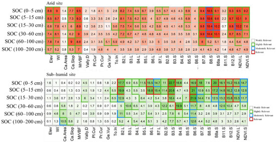 Remote Sensing Free Full Text Improving The Spatial Prediction Of Soil Organic Carbon Content In Two Contrasting Climatic Regions By Stacking Machine Learning Models And Rescanning Covariate Space Html Remote Sensing Free Full Text Improving The Spatial Prediction Of Soil Organic Carbon Content In Two Contrasting Climatic Regions By Stacking Machine Learning Models And Rescanning Covariate Space Html