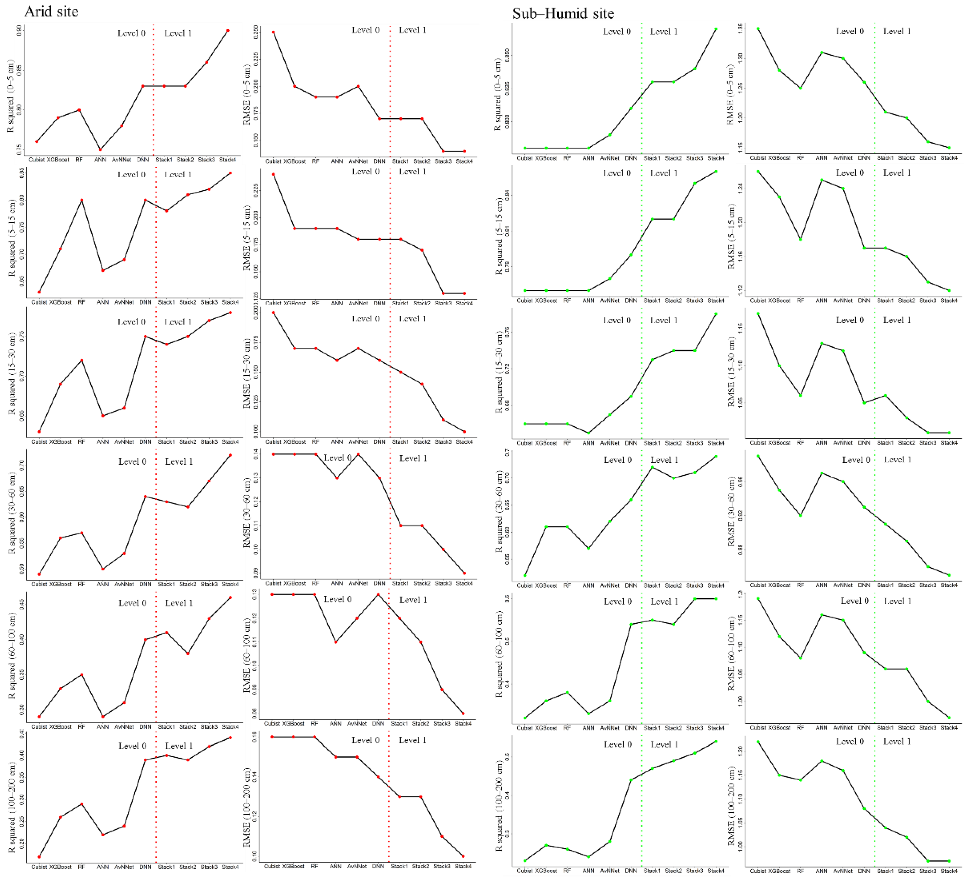 Remotesensing 12 01095 g006