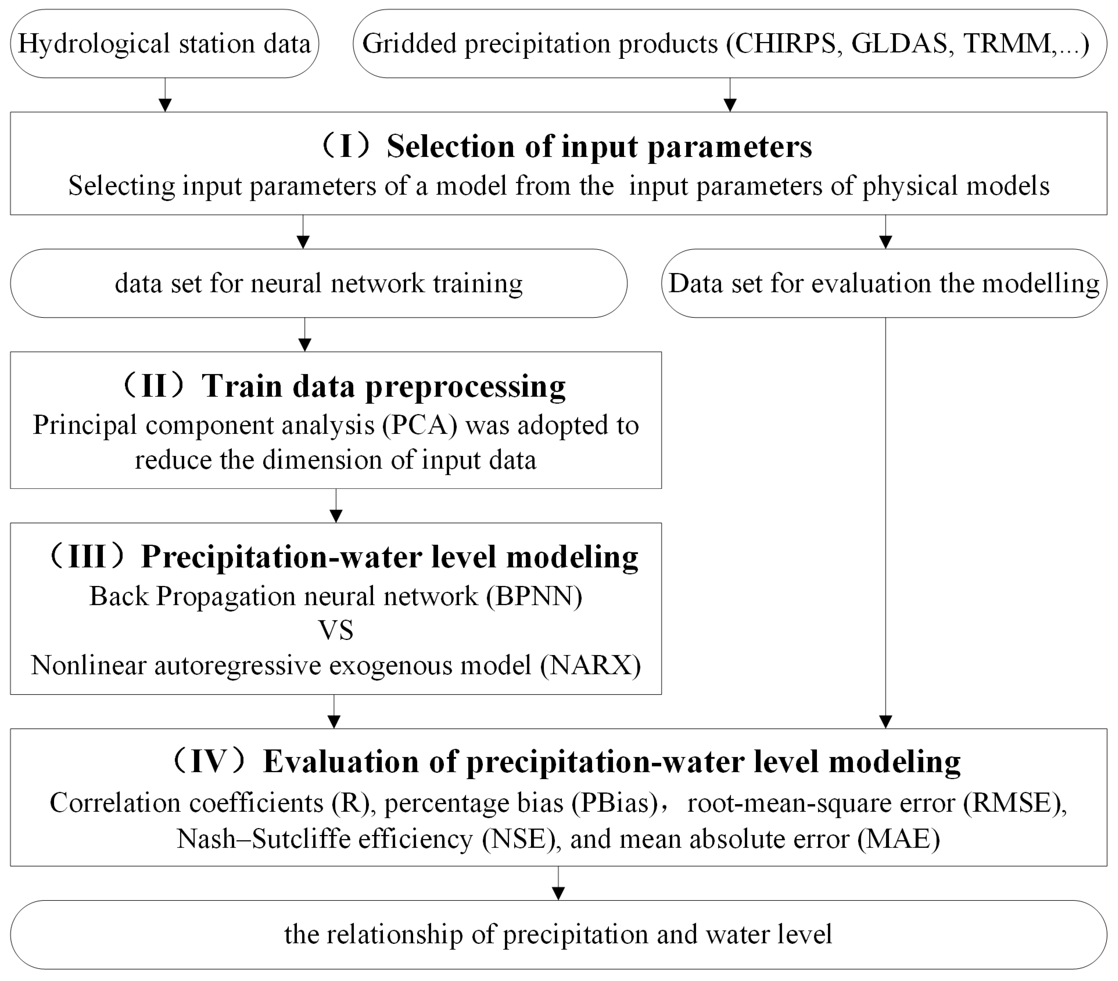 Remotesensing 12 01096 g002 Remotesensing 12 01096 g002