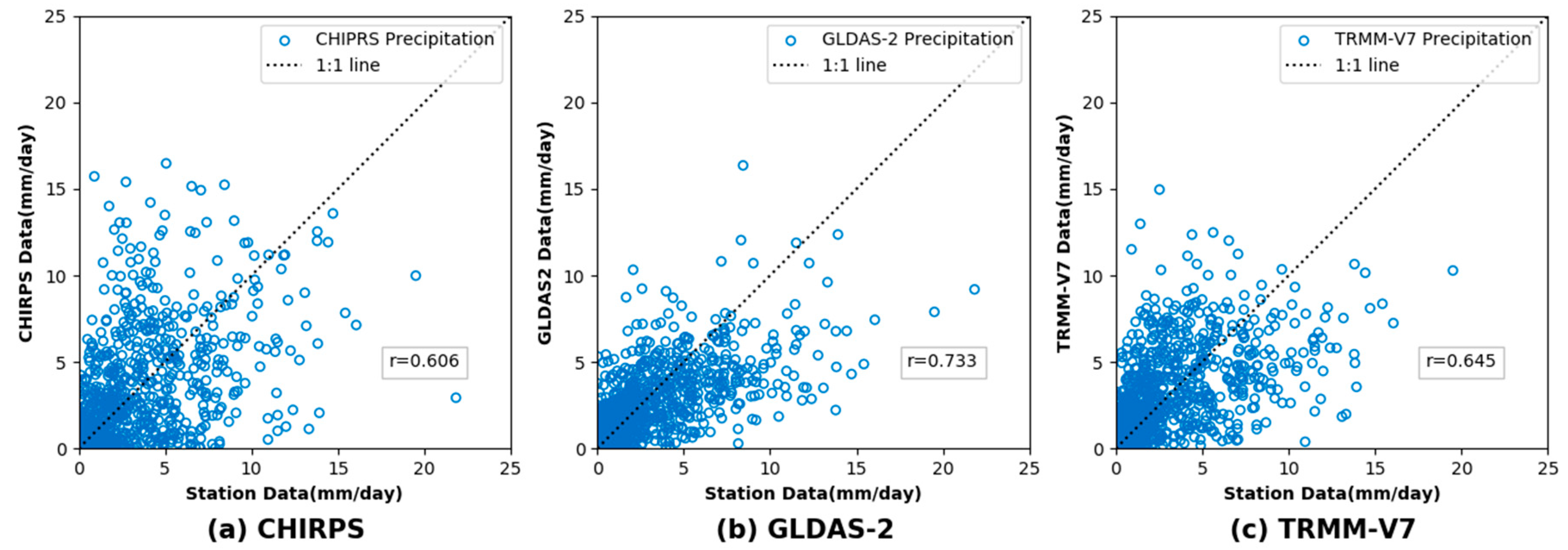 Remotesensing 12 01096 g003 Remotesensing 12 01096 g003