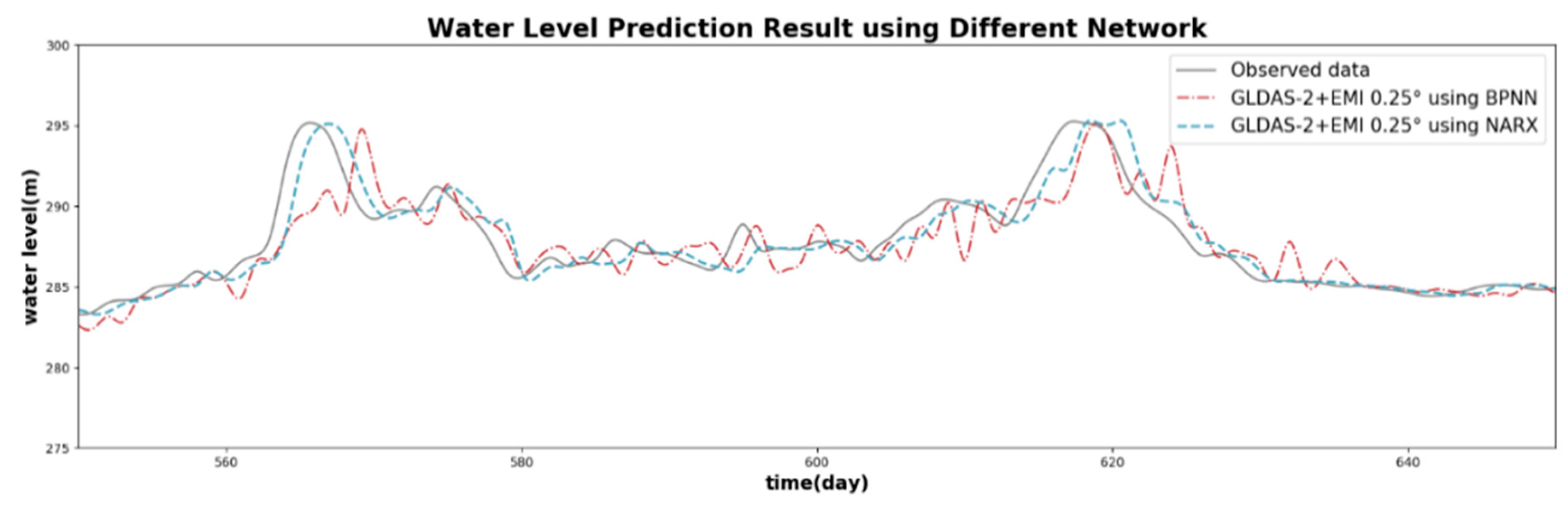 Remotesensing 12 01096 g004 Remotesensing 12 01096 g004