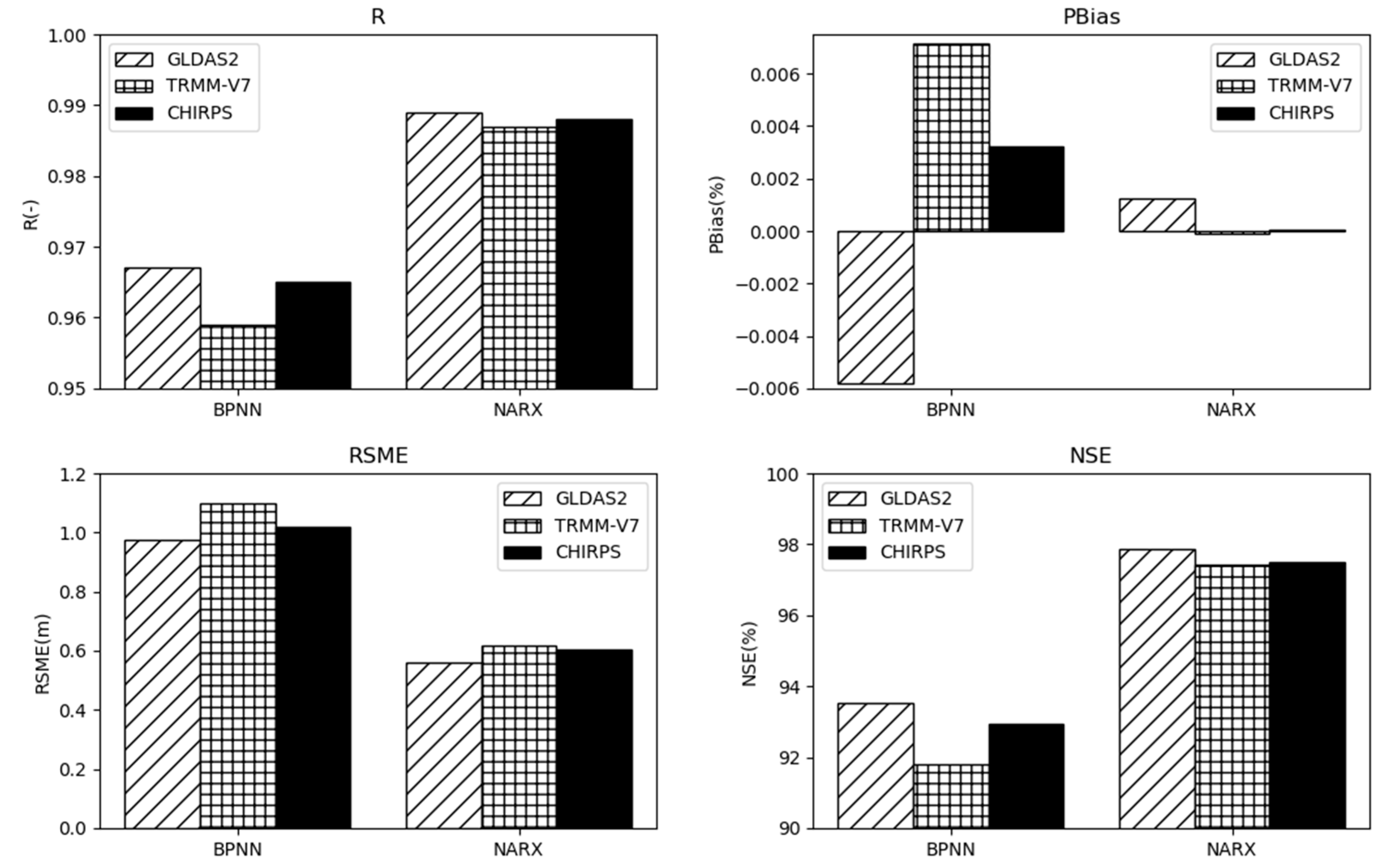 Remotesensing 12 01096 g006 Remotesensing 12 01096 g006