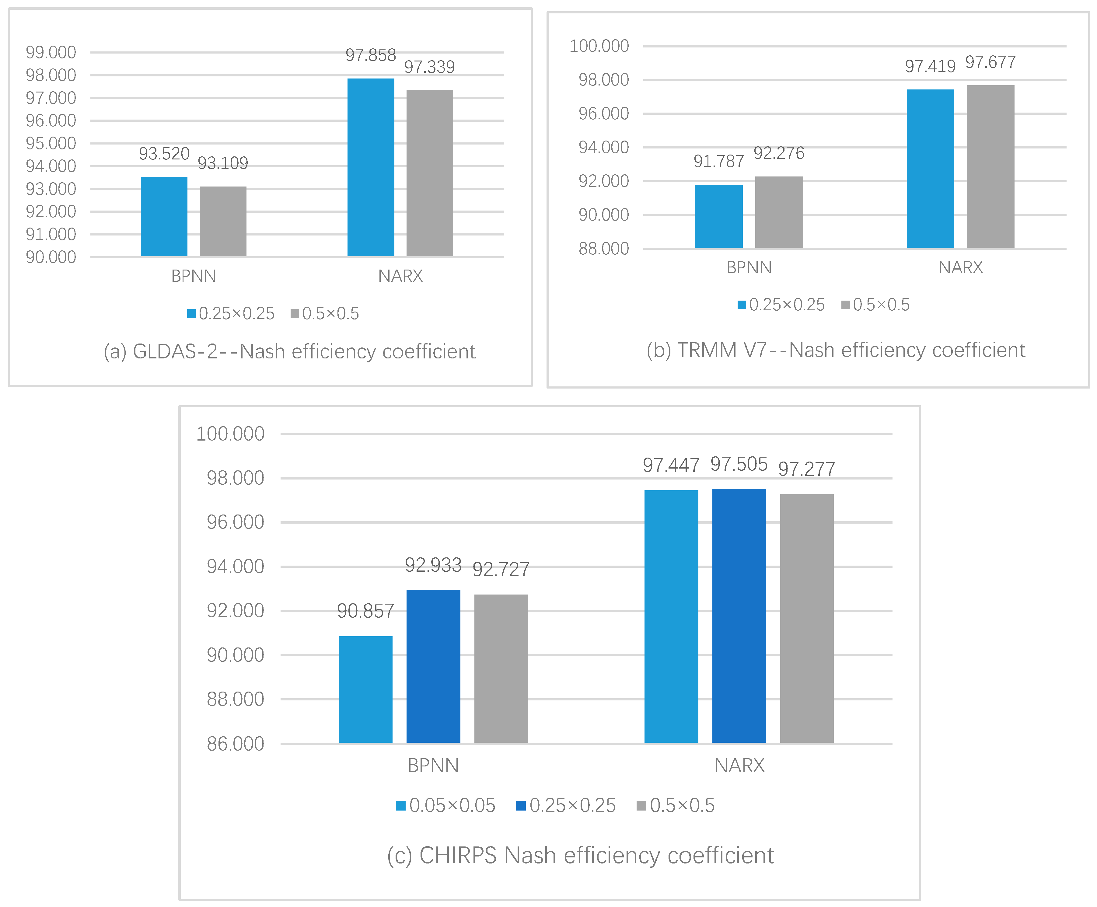Remotesensing 12 01096 g007 Remotesensing 12 01096 g007
