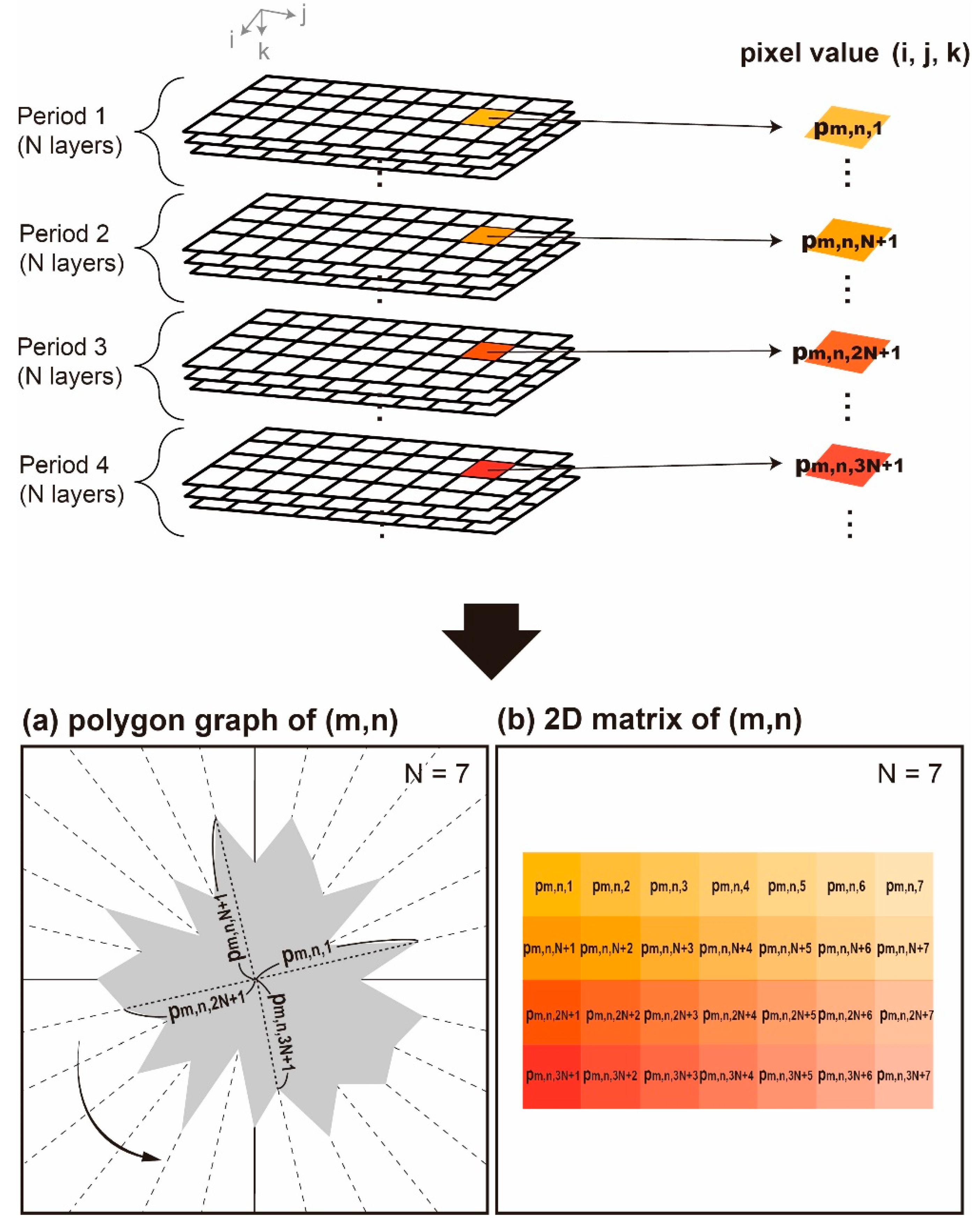 Remotesensing 12 01097 g001 Remotesensing 12 01097 g001