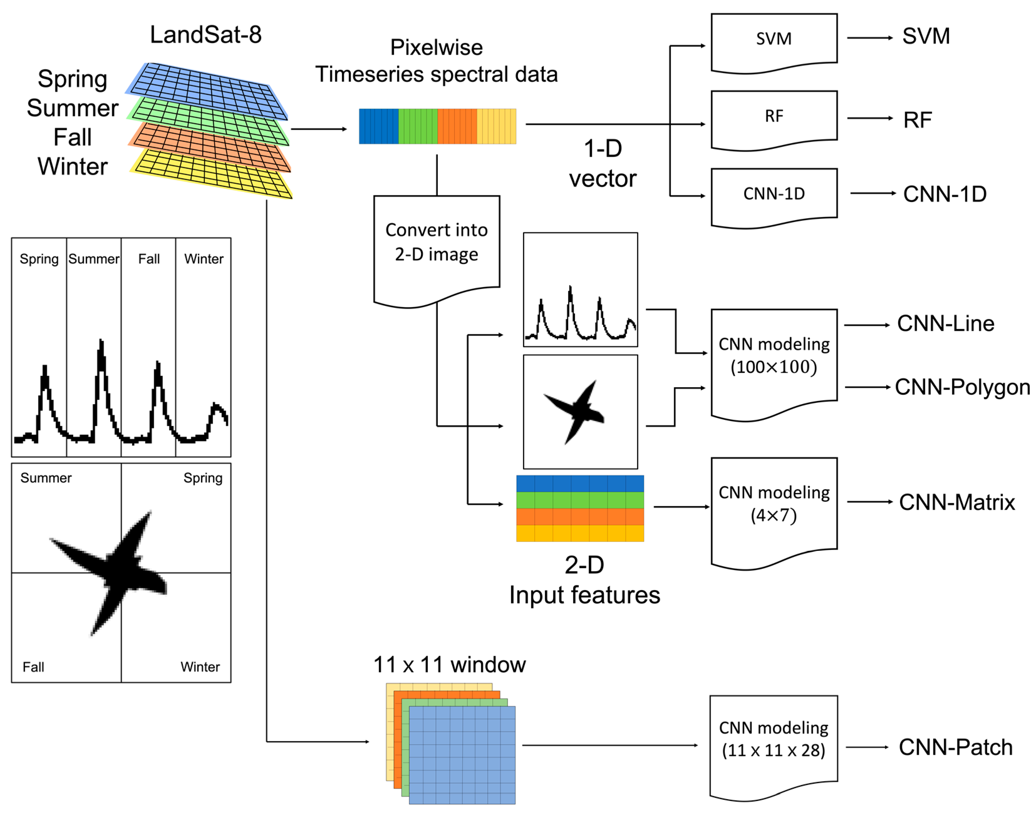 Remotesensing 12 01097 g004 Remotesensing 12 01097 g004