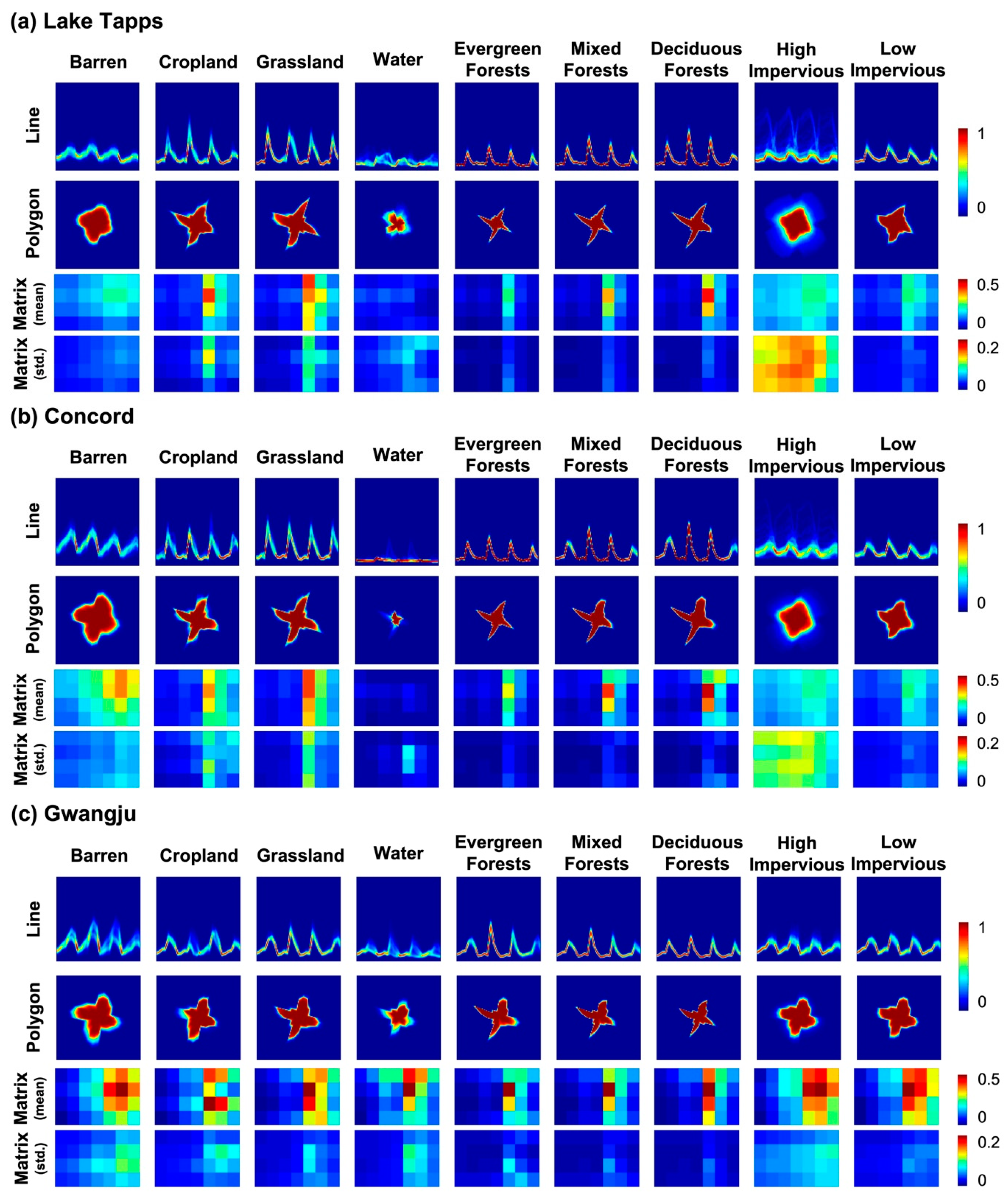 Remotesensing 12 01097 g005 Remotesensing 12 01097 g005