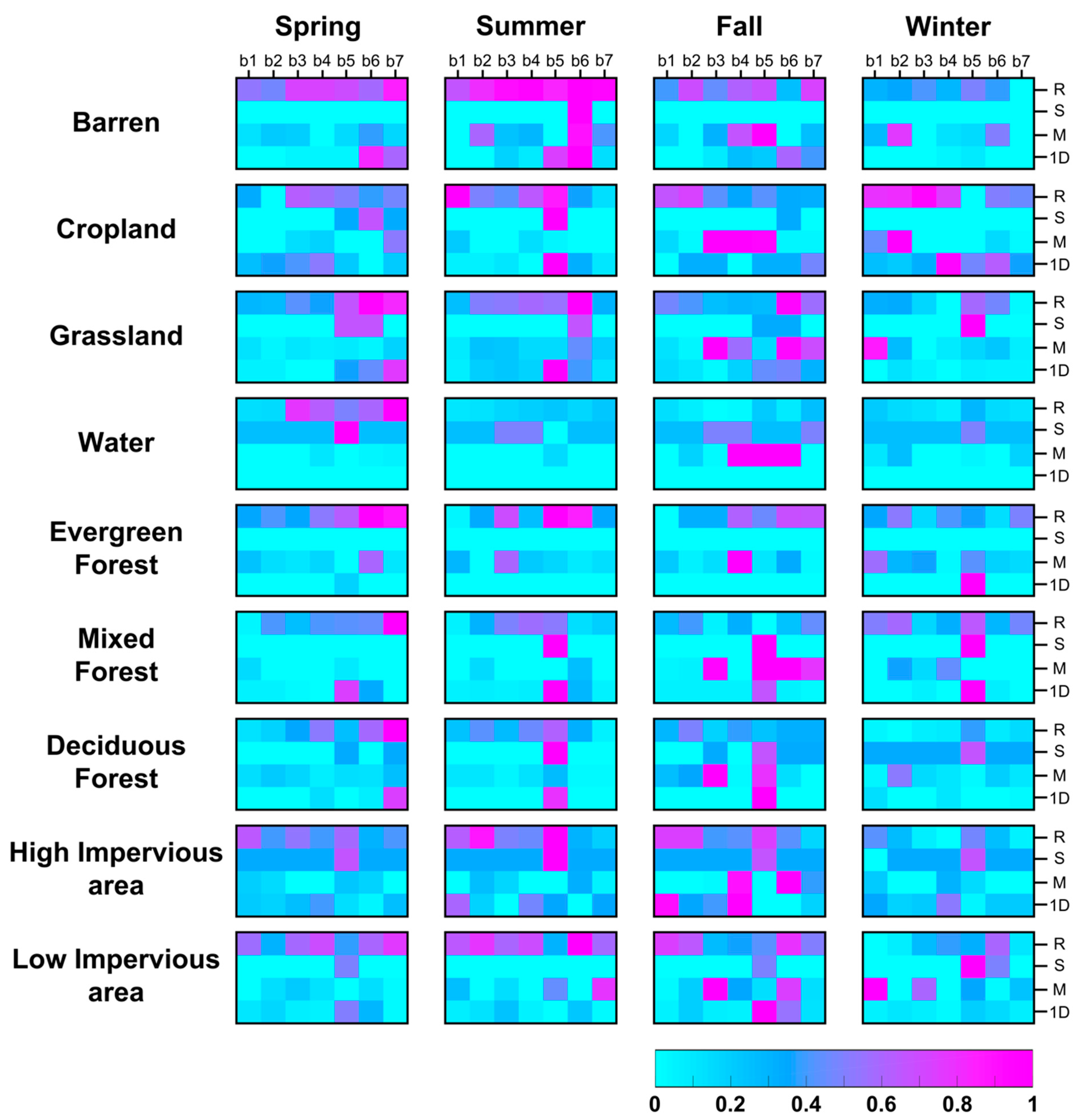 Remotesensing 12 01097 g015 Remotesensing 12 01097 g015