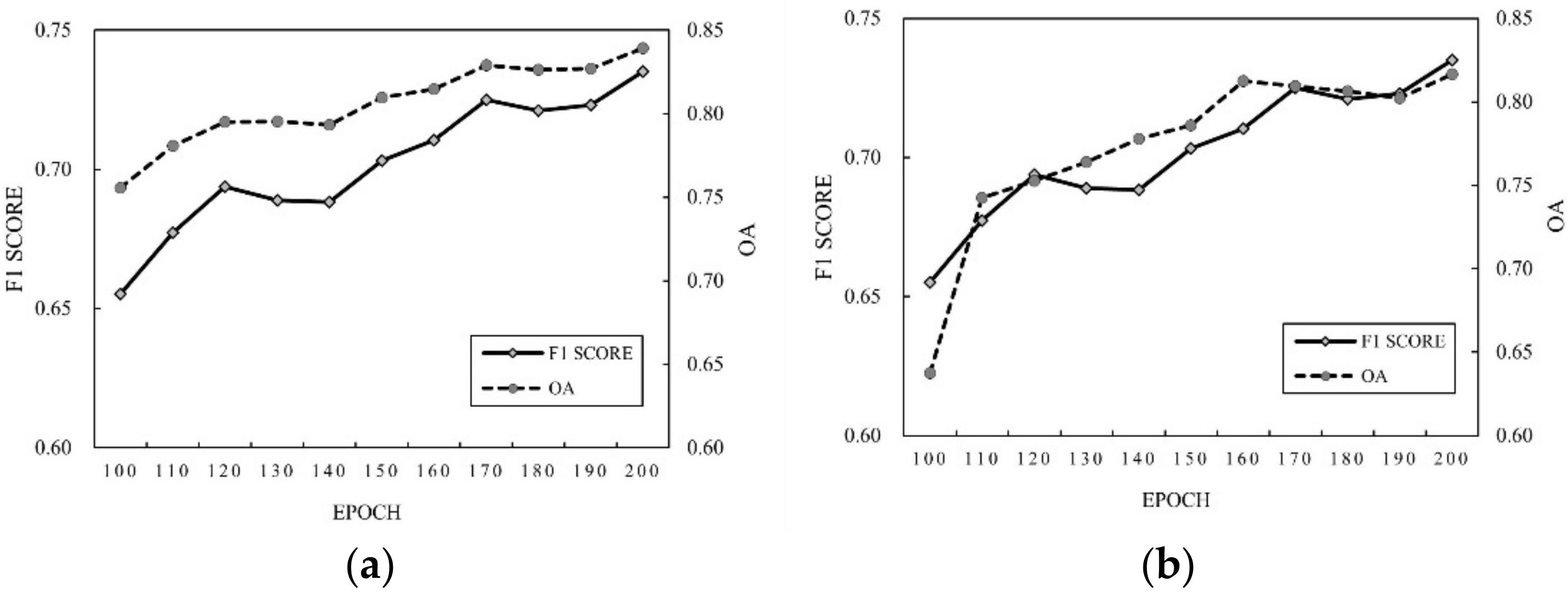 Remotesensing 12 01099 g007 Remotesensing 12 01099 g007