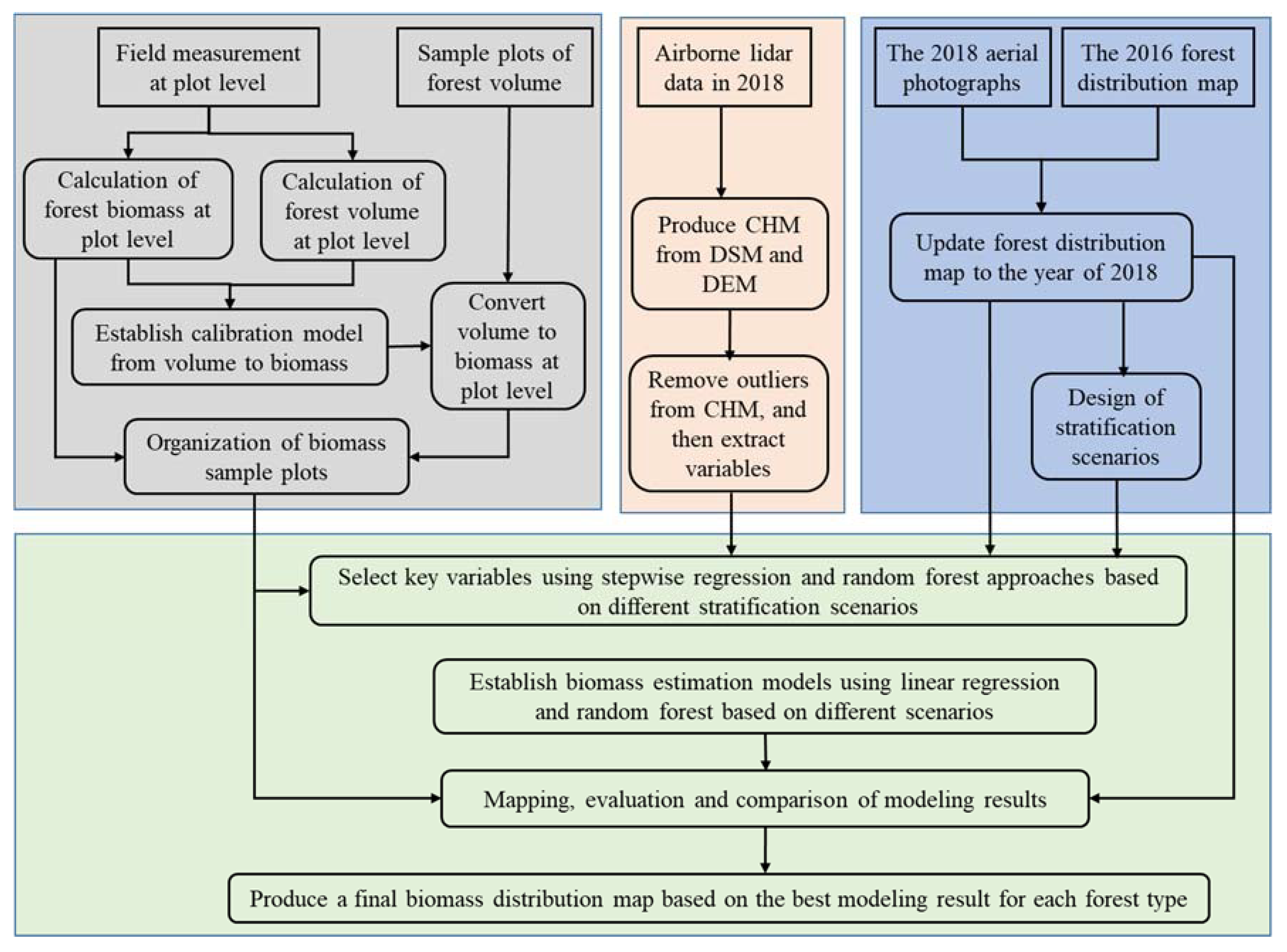 Remotesensing 12 01101 g001