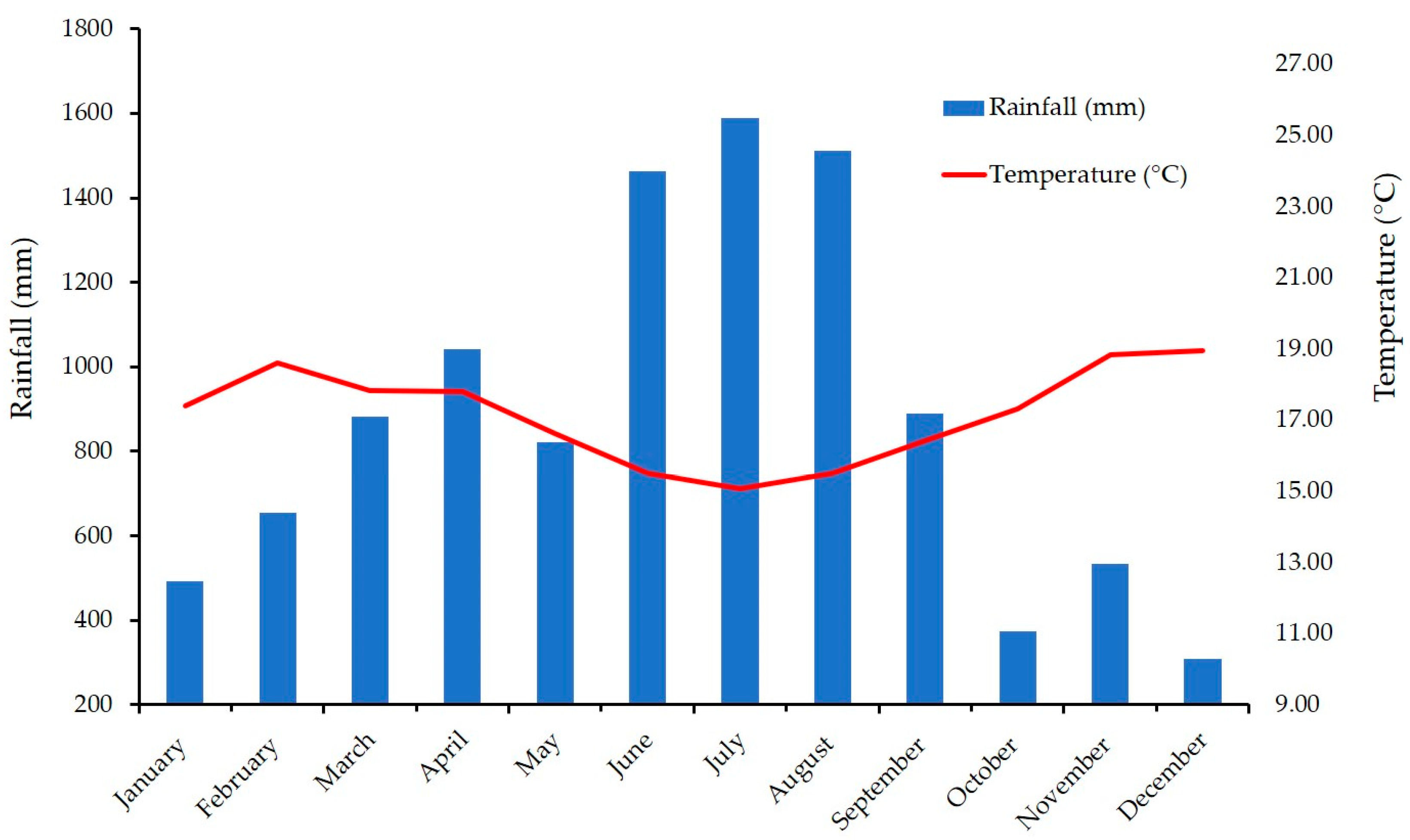Remotesensing 12 01103 g002