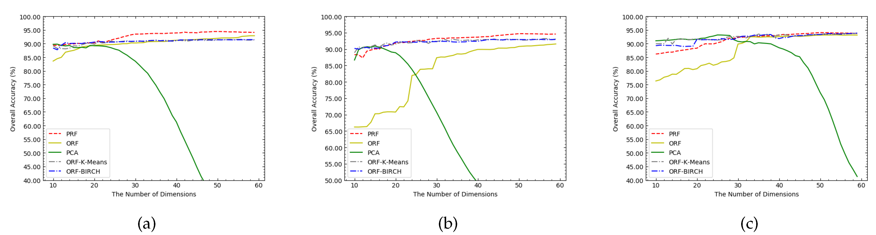 Remotesensing 12 01104 g005