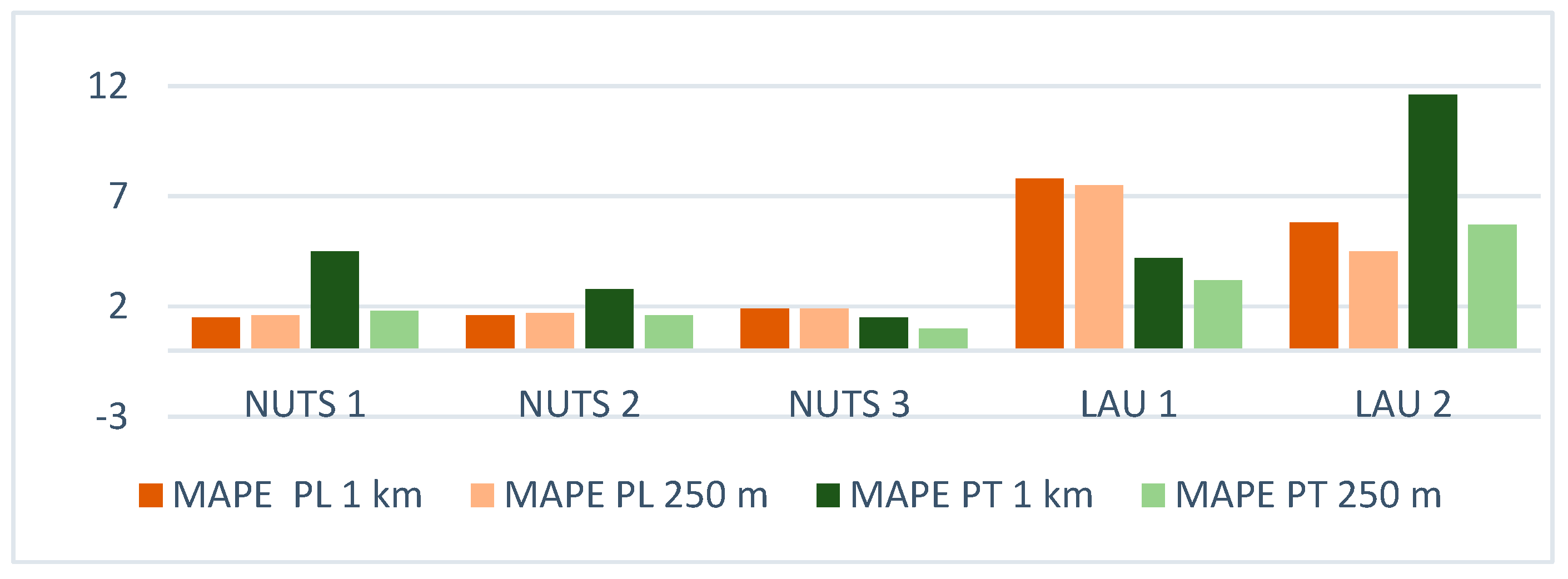 Remotesensing 12 01105 g006 Remotesensing 12 01105 g006