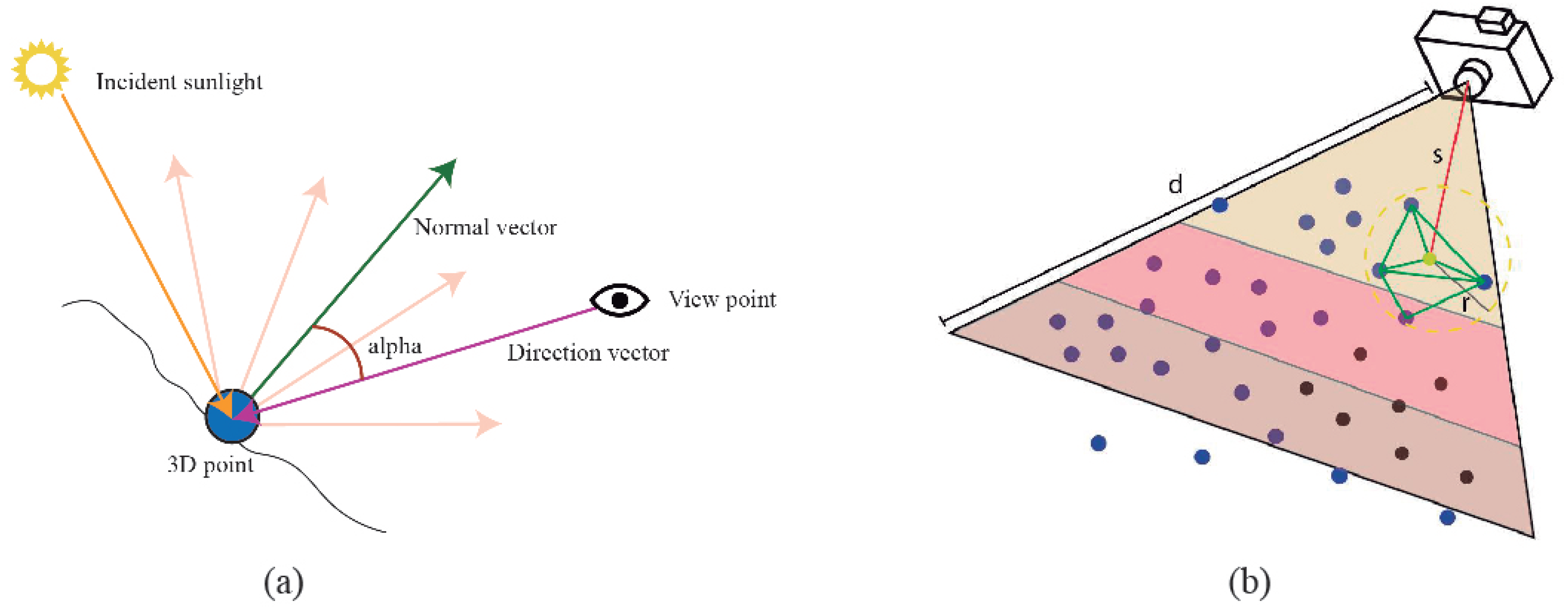 Remotesensing 12 01106 g003