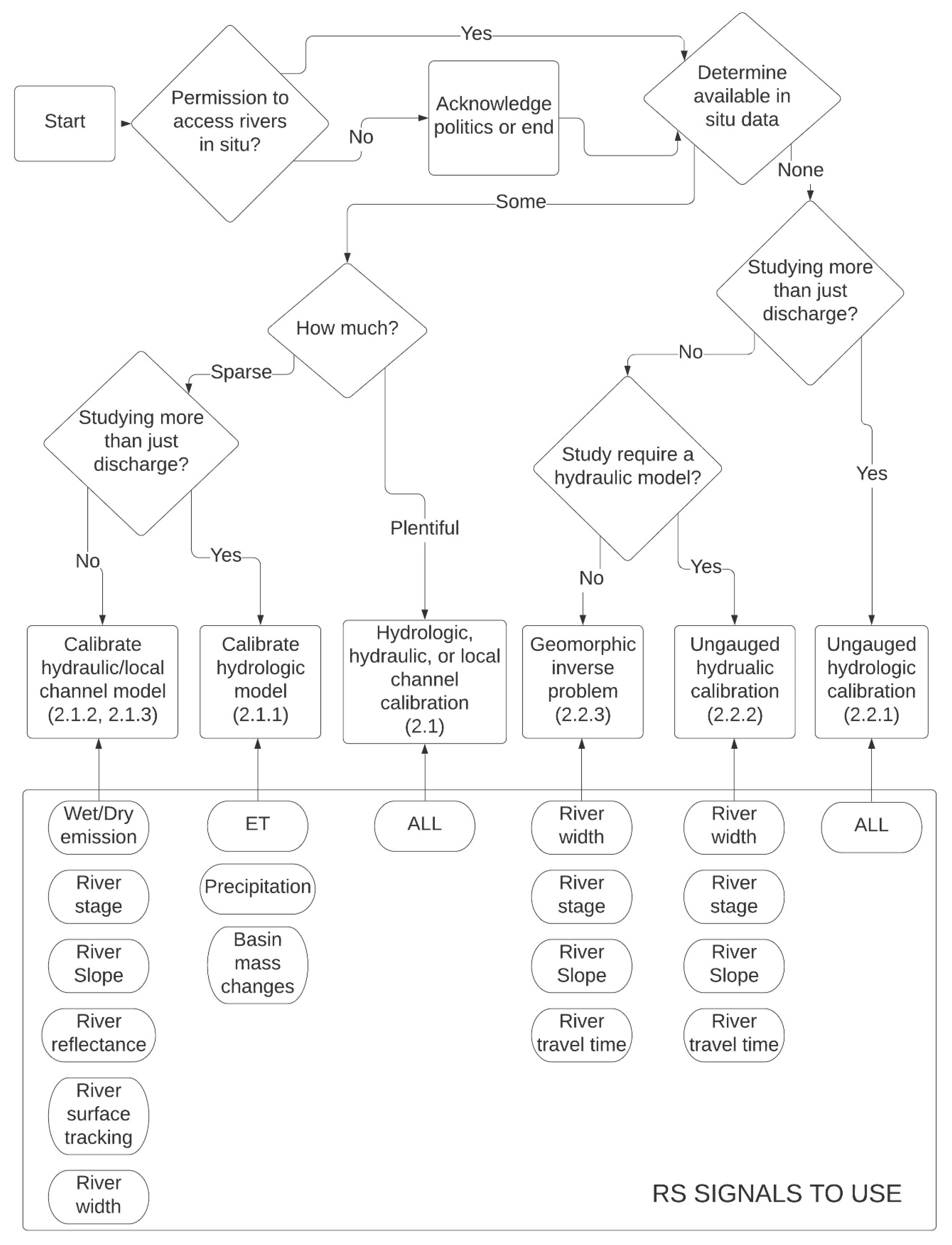 Remotesensing 12 01107 g004 Remotesensing 12 01107 g004