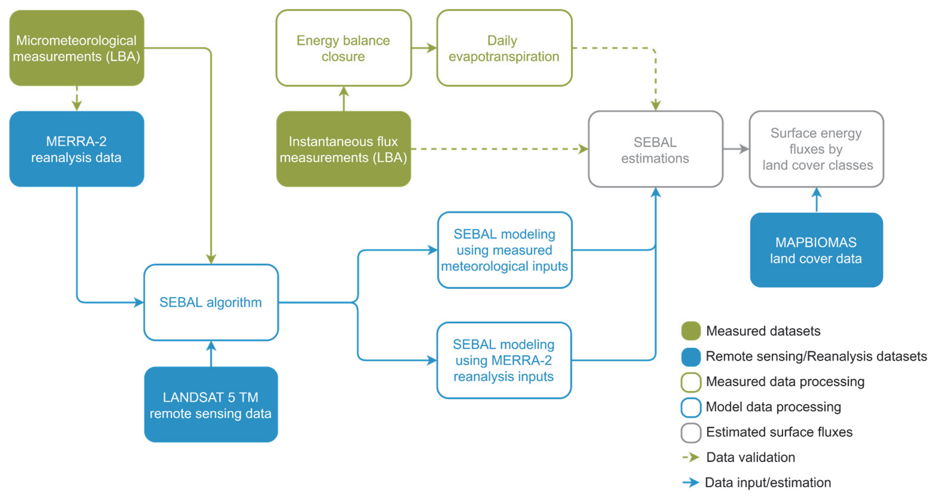 Remotesensing 12 01108 g001 Remotesensing 12 01108 g001