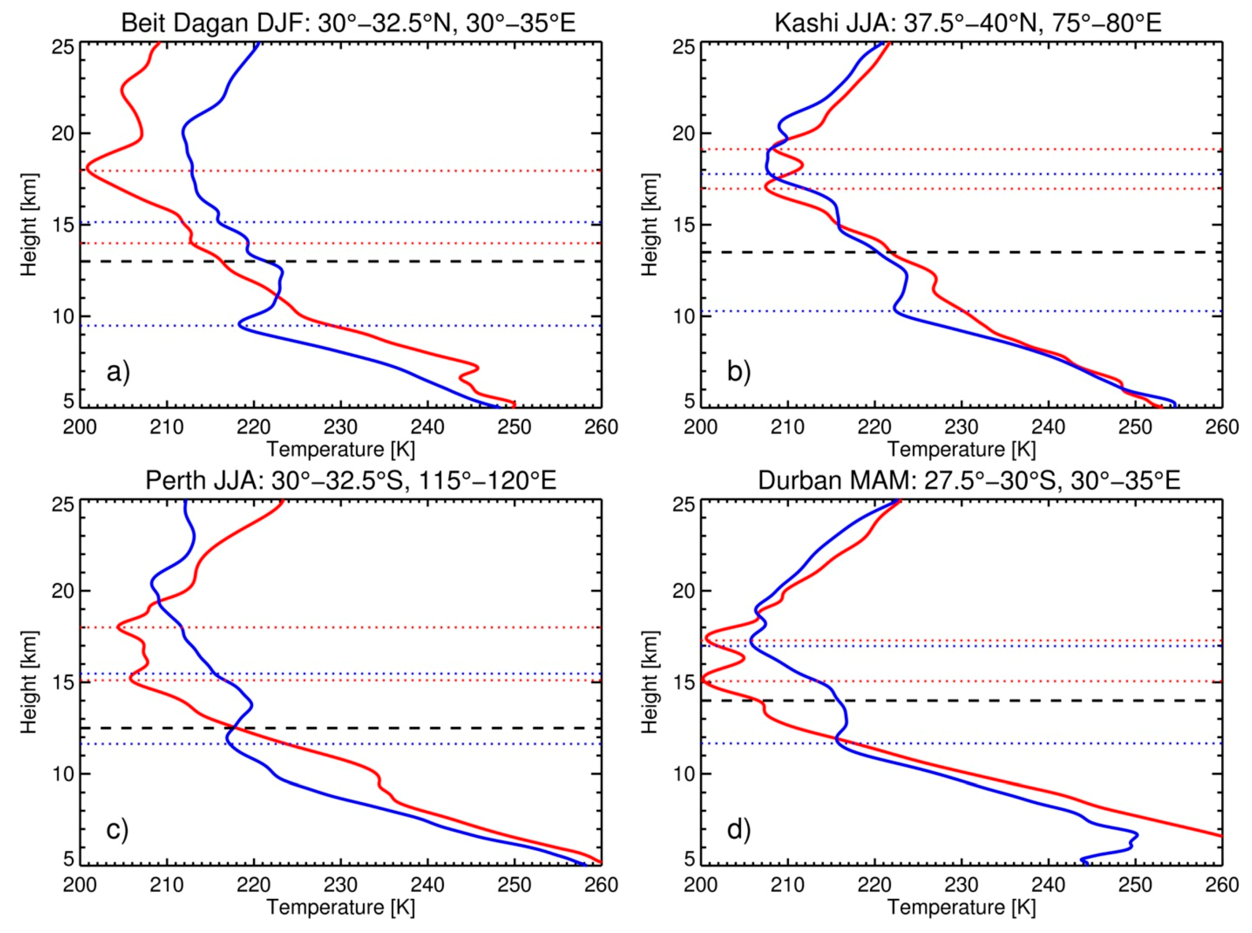 Remotesensing 12 01109 g005