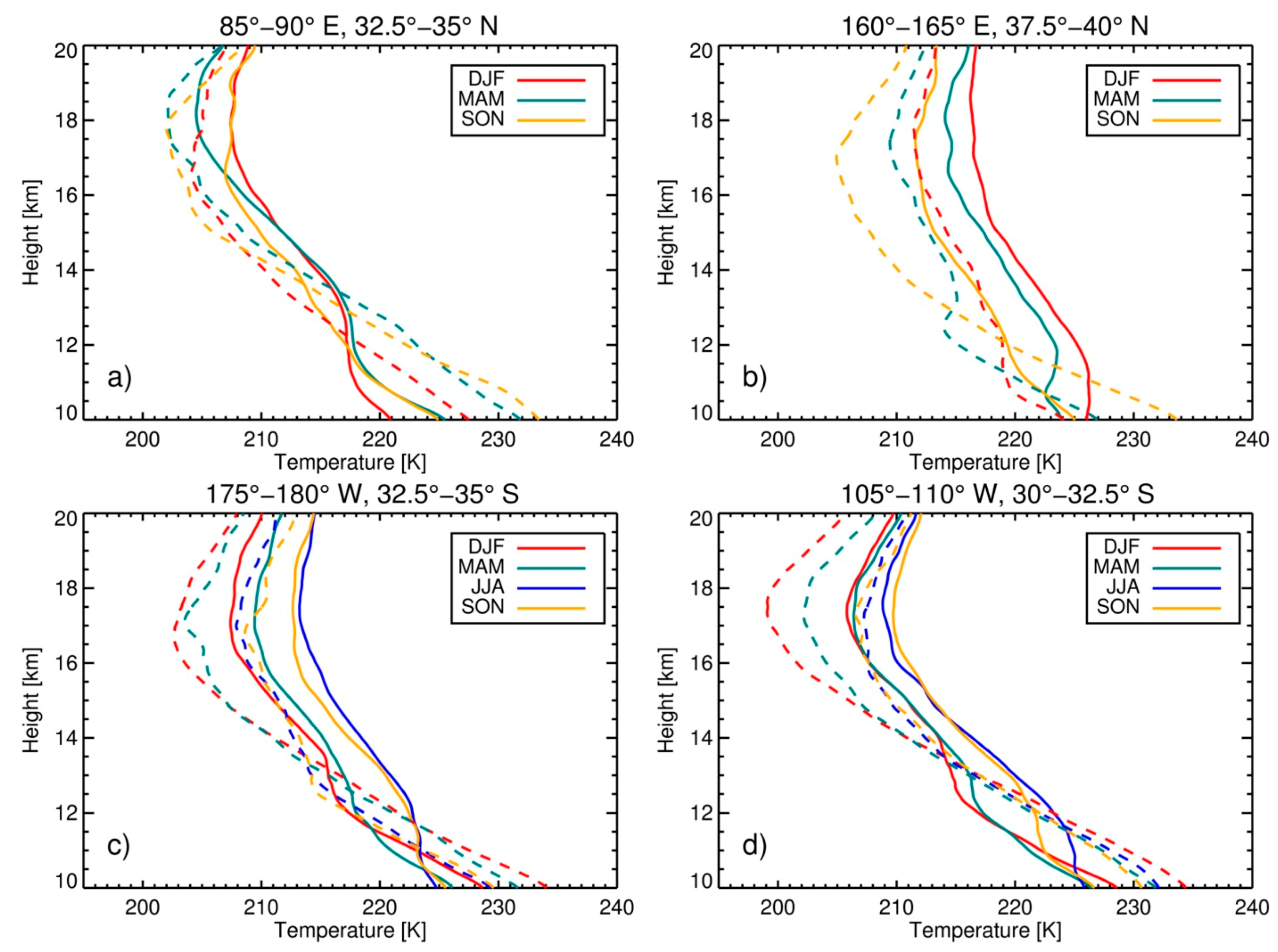 Remotesensing 12 01109 g008