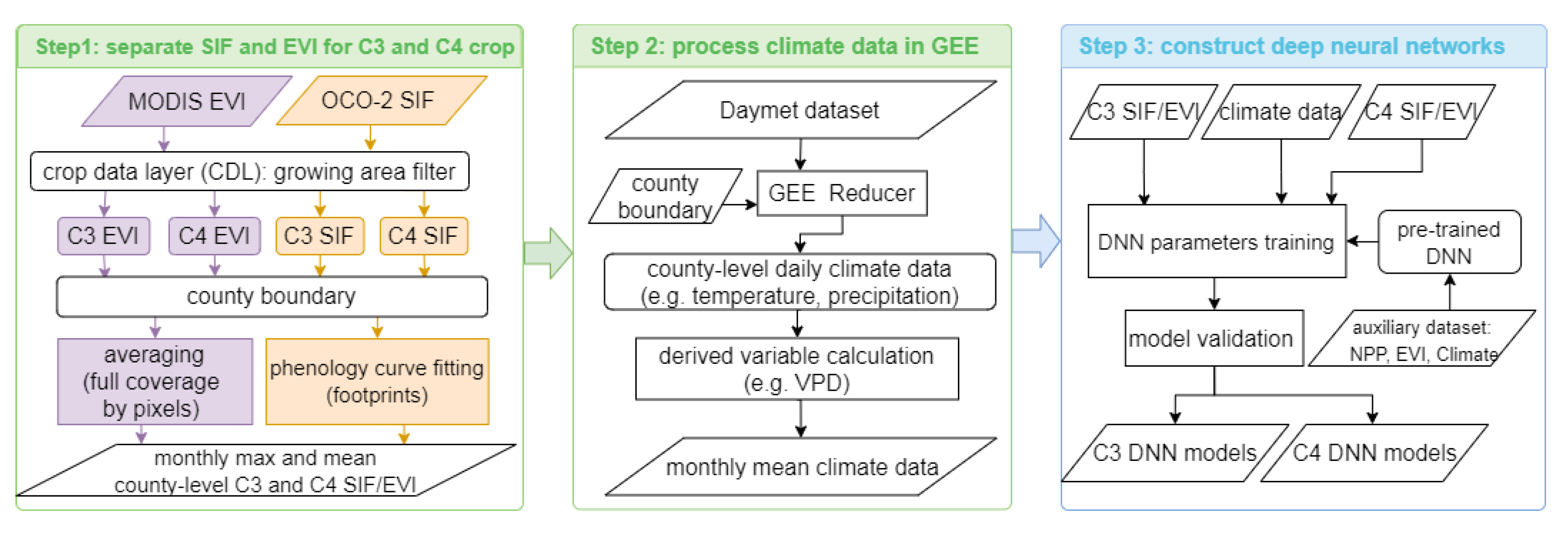 Remotesensing 12 01111 g001 Remotesensing 12 01111 g001