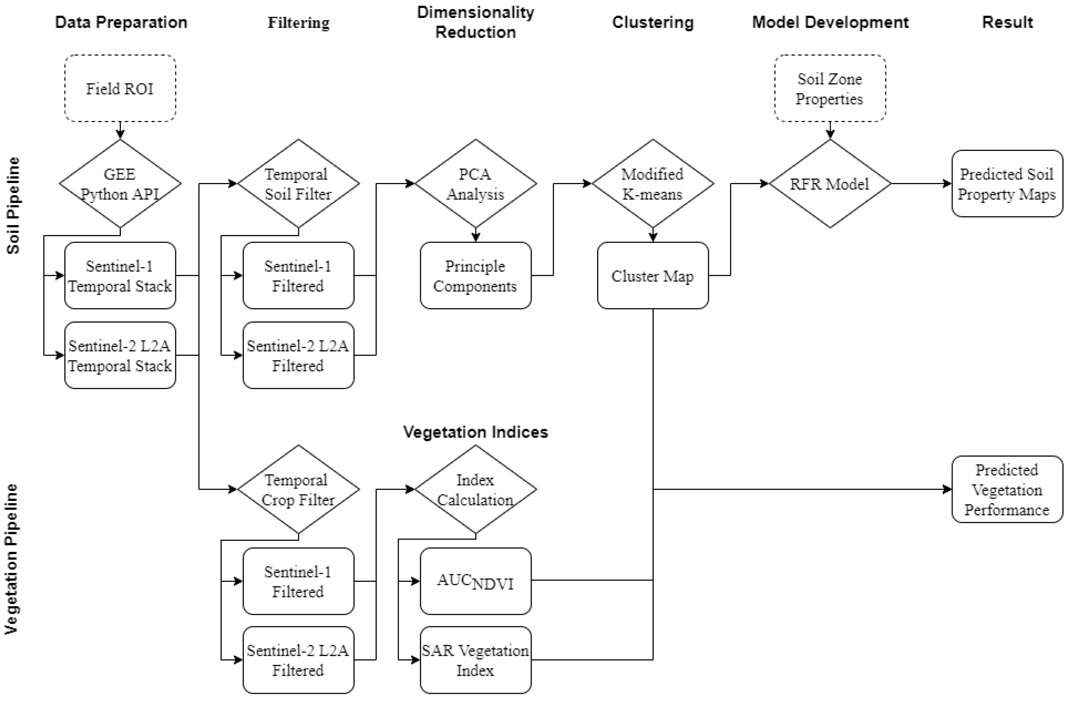 Remotesensing 12 01116 g002