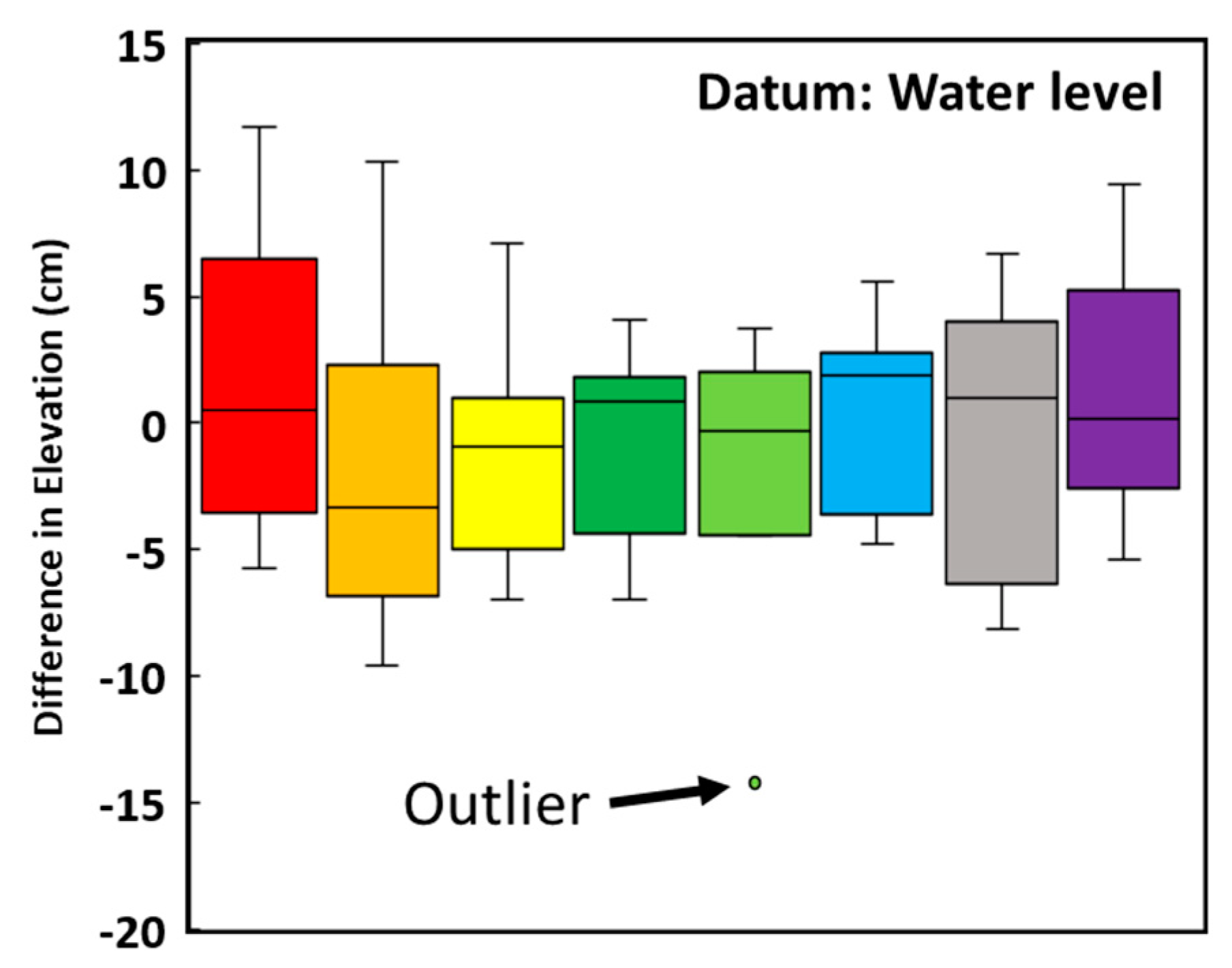 Remotesensing 12 01118 g006