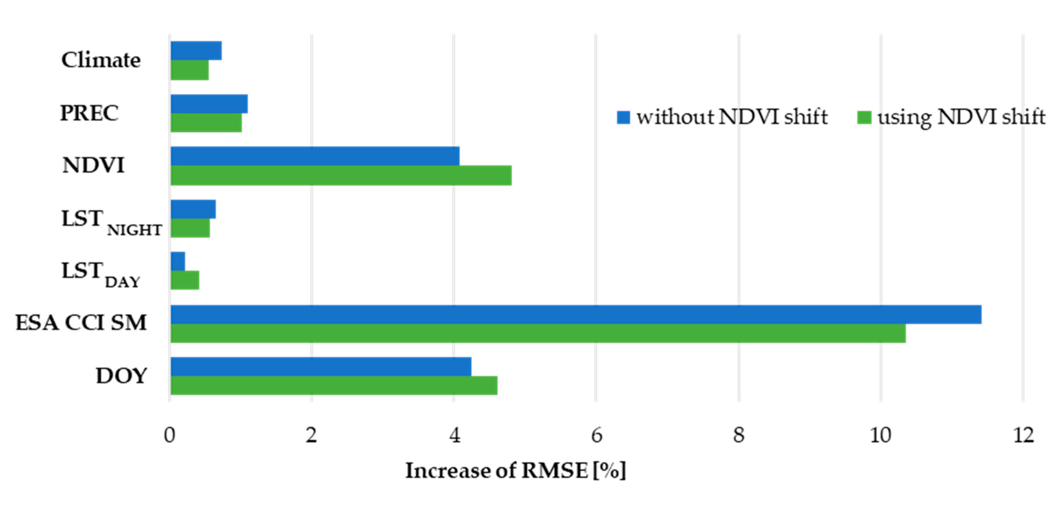 Remotesensing 12 01119 g008