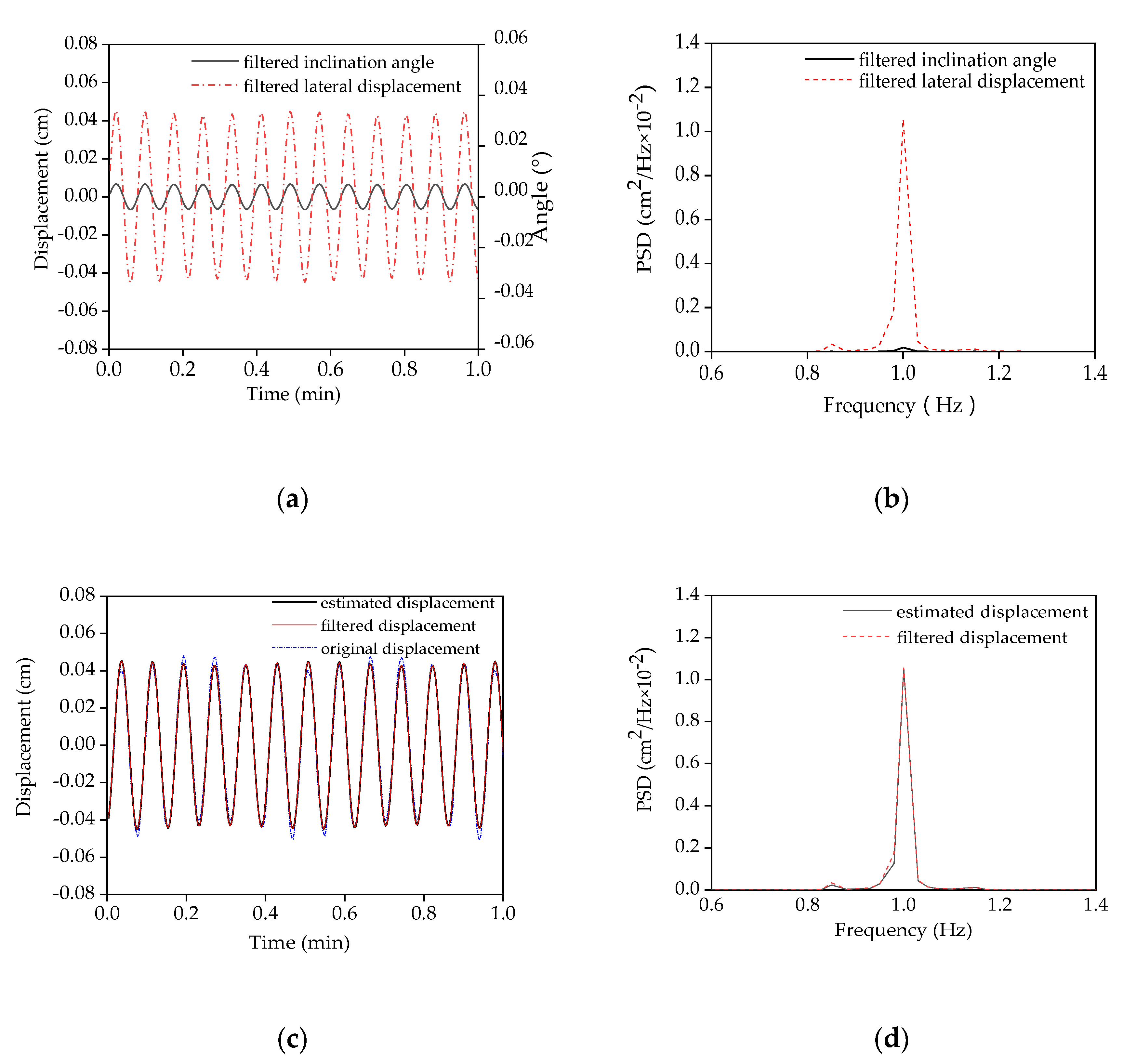 Remotesensing 12 01120 g005