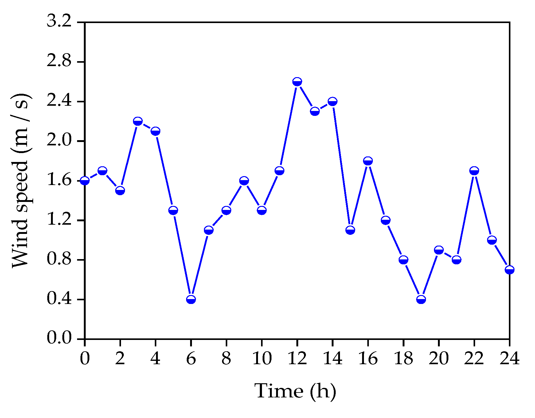 Remotesensing 12 01120 g009
