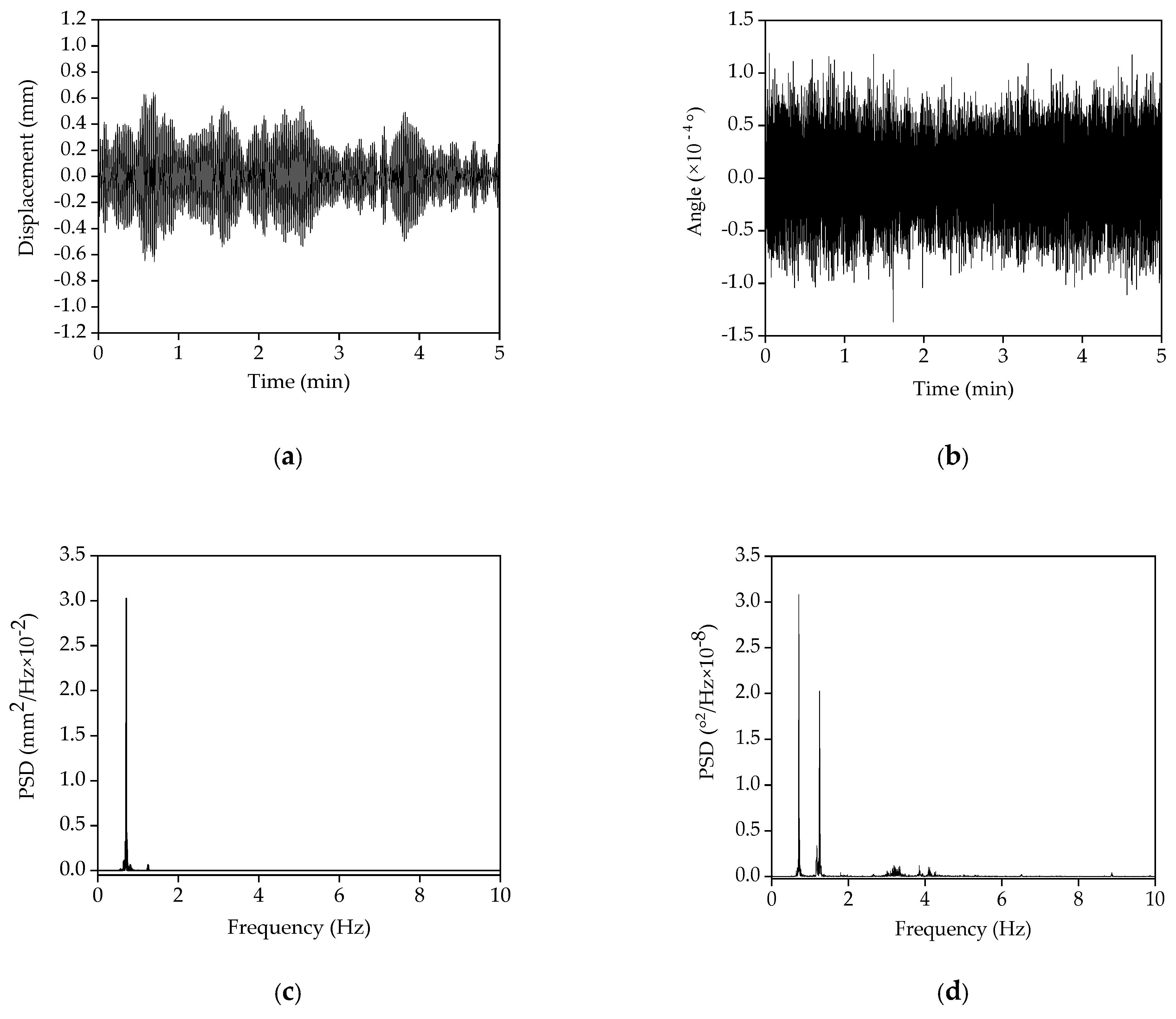 Remotesensing 12 01120 g010