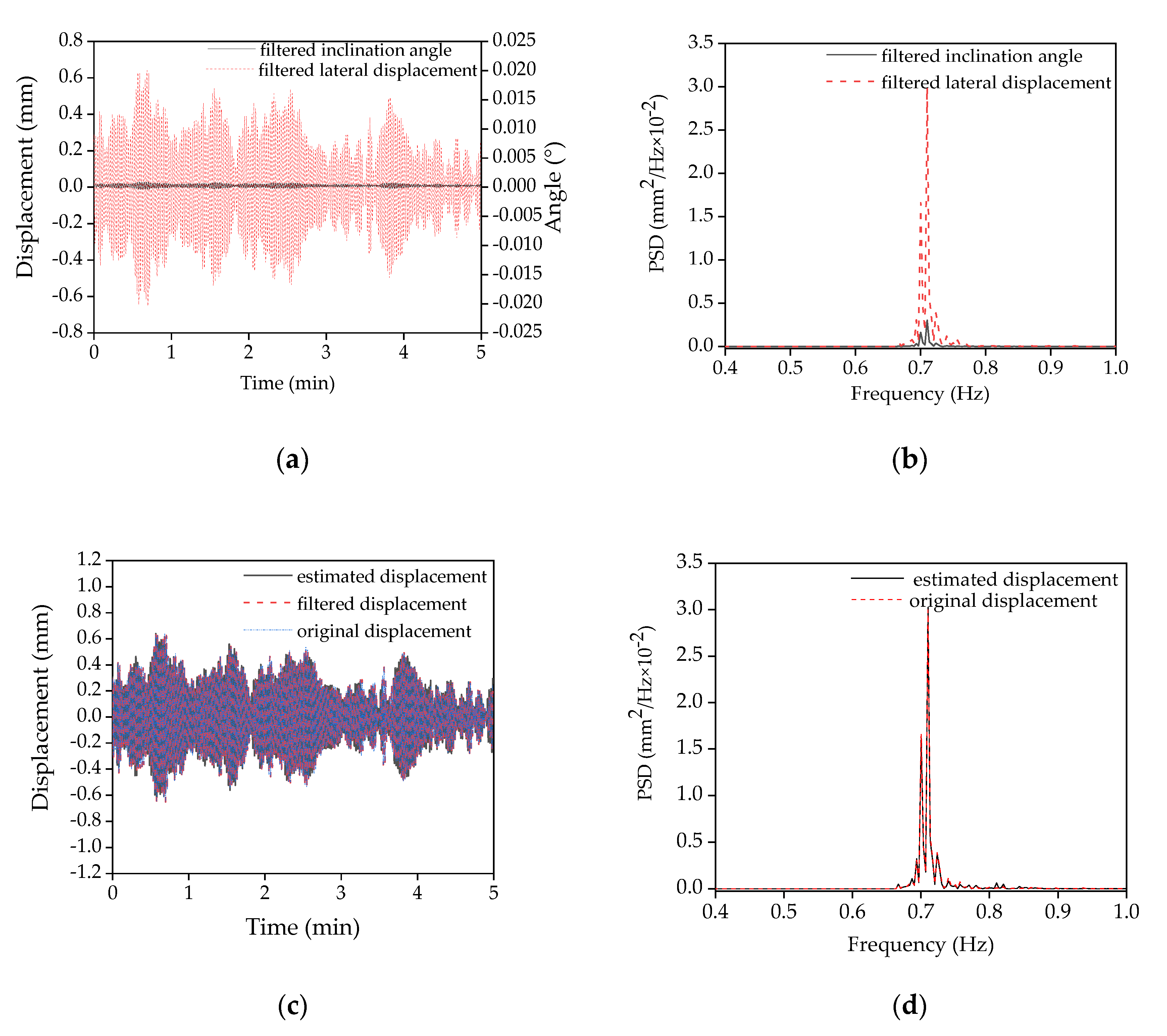 Remotesensing 12 01120 g011
