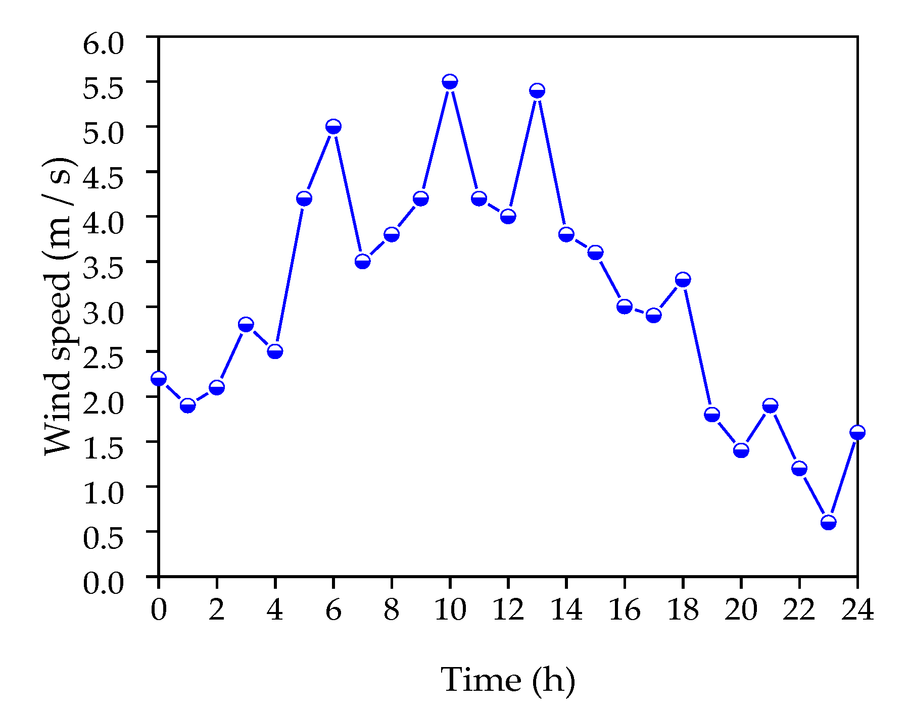 Remotesensing 12 01120 g014