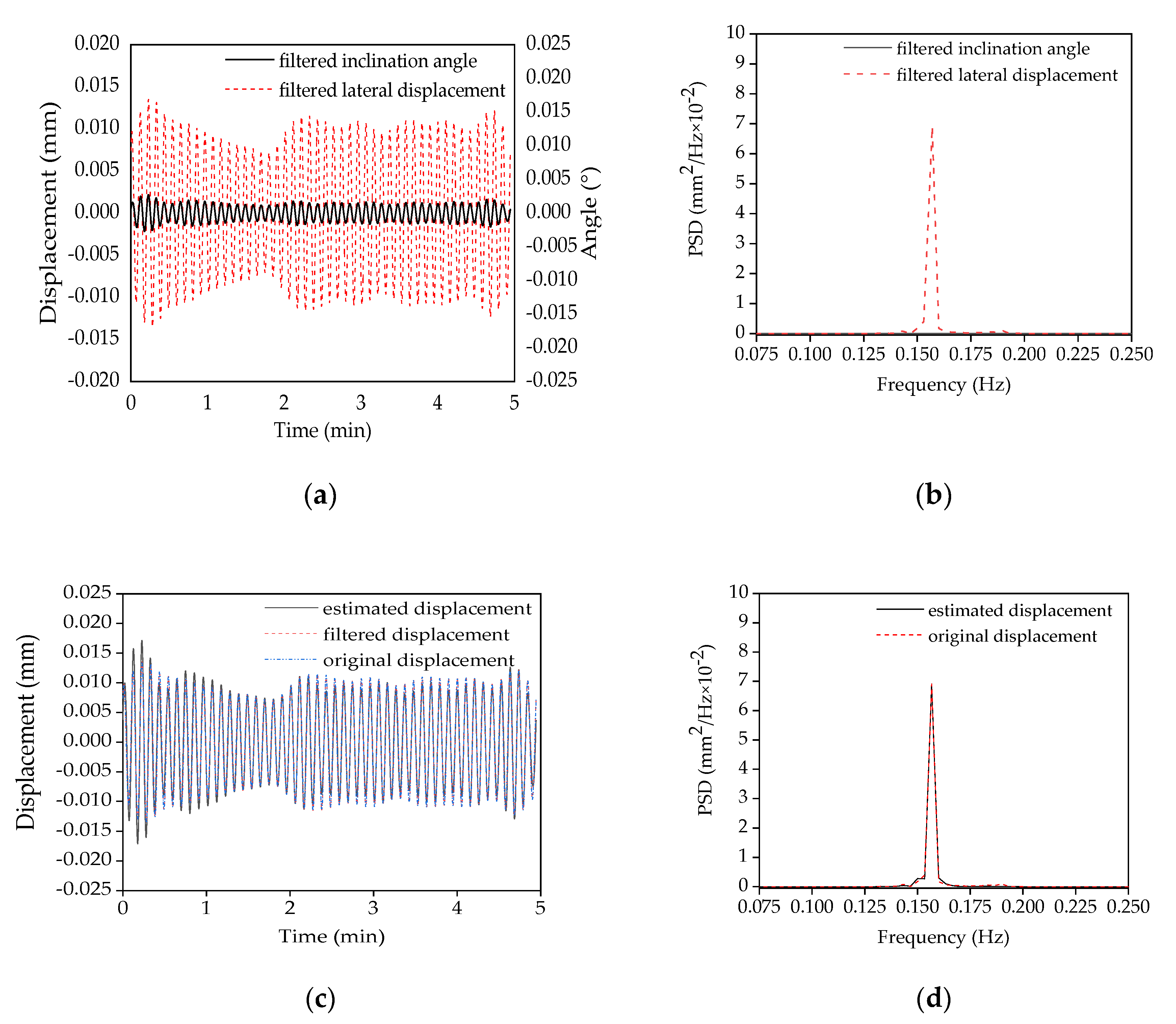 Remotesensing 12 01120 g016