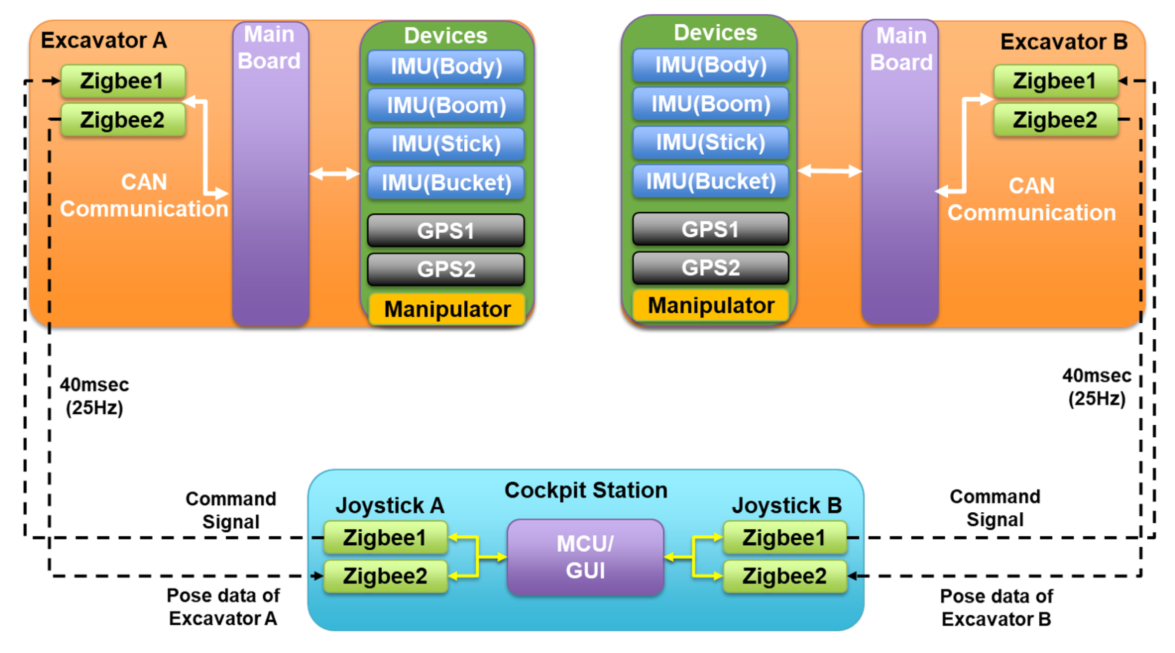 Remotesensing 12 01122 g015 Remotesensing 12 01122 g015