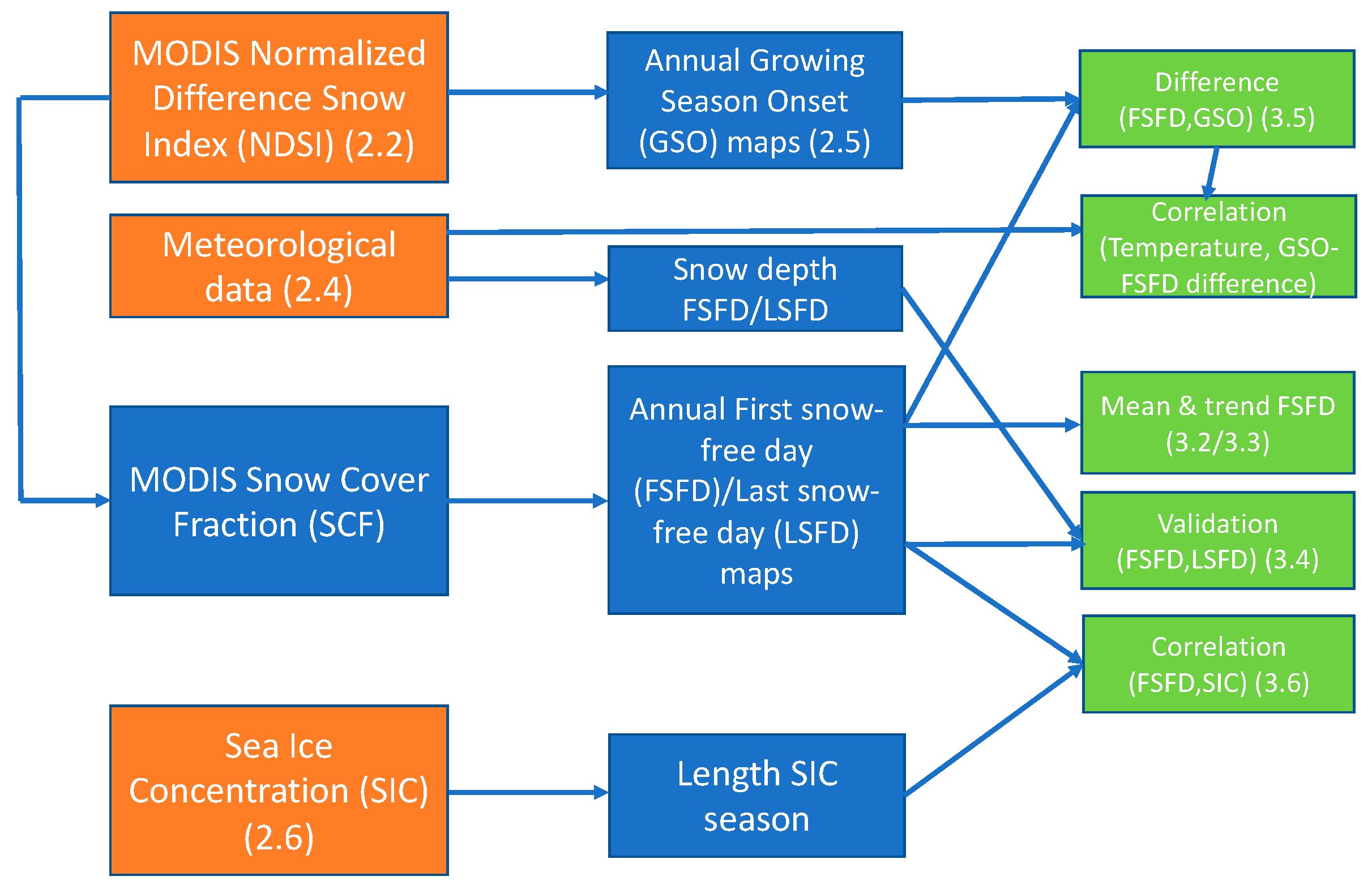Remotesensing 12 01123 g002